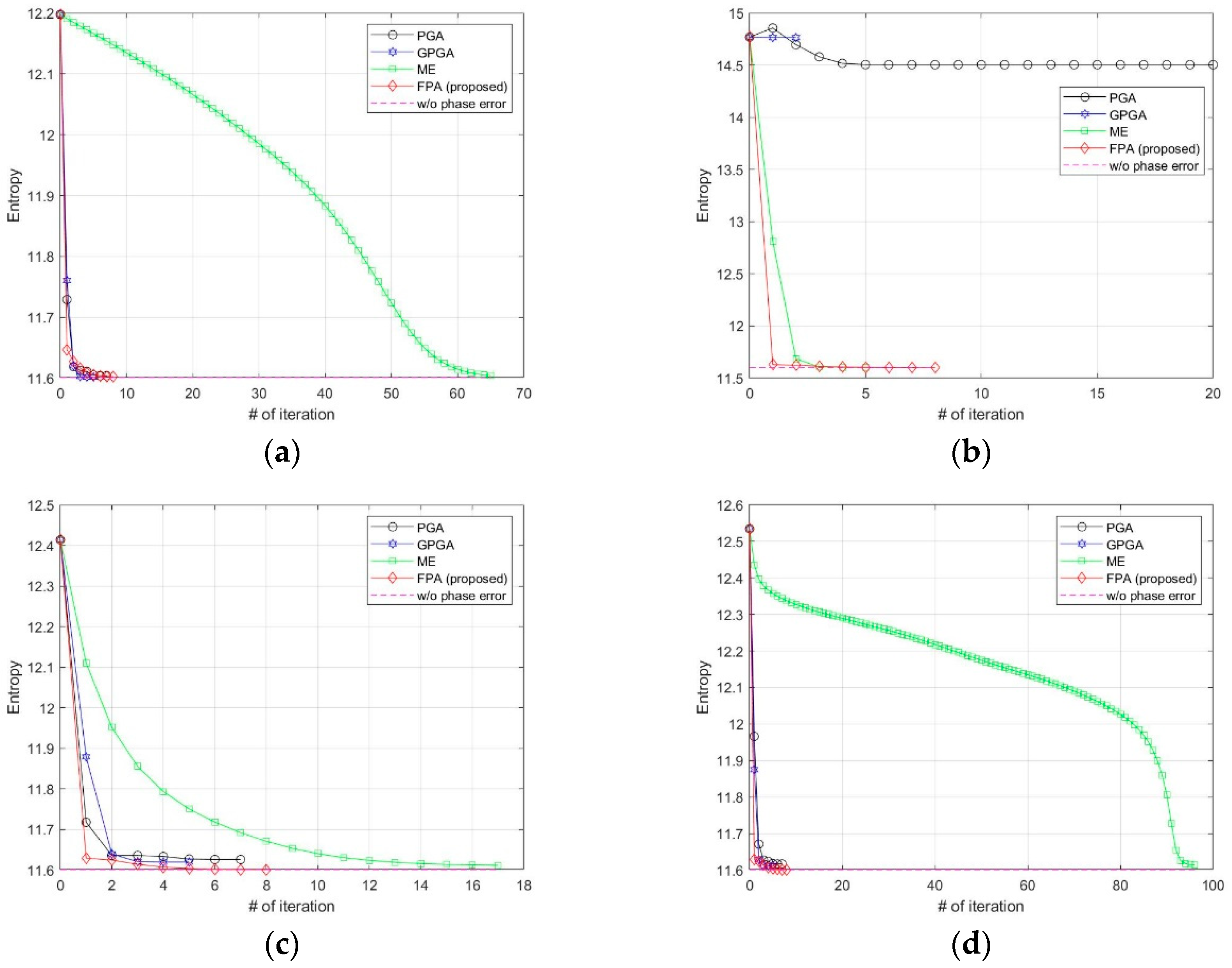Sensors 21 02370 g009 Sensors 21 02370 g009