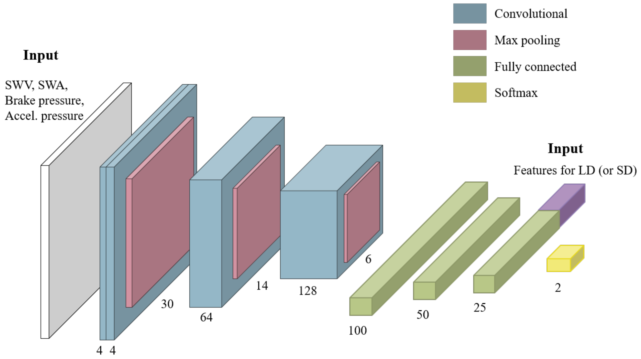 Sensors 21 02372 g006