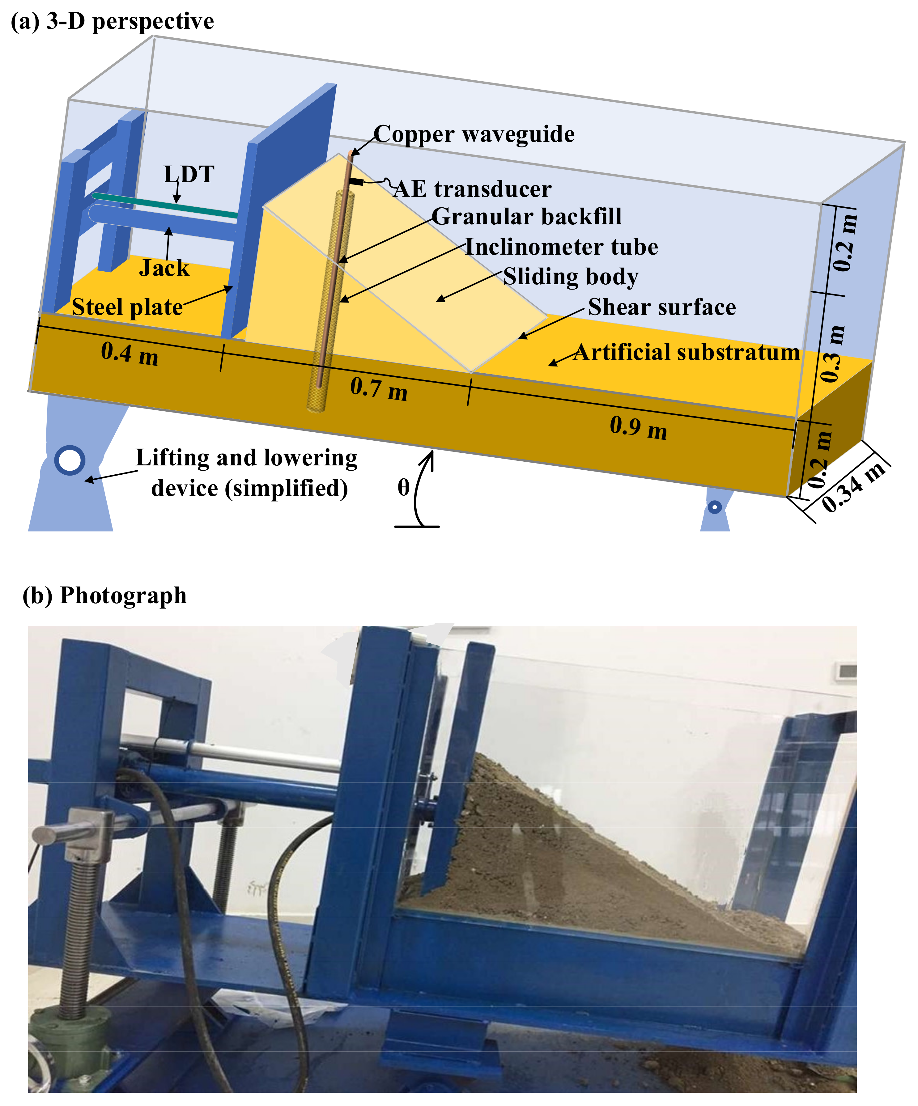 Sensors 21 02373 g001 Sensors 21 02373 g001
