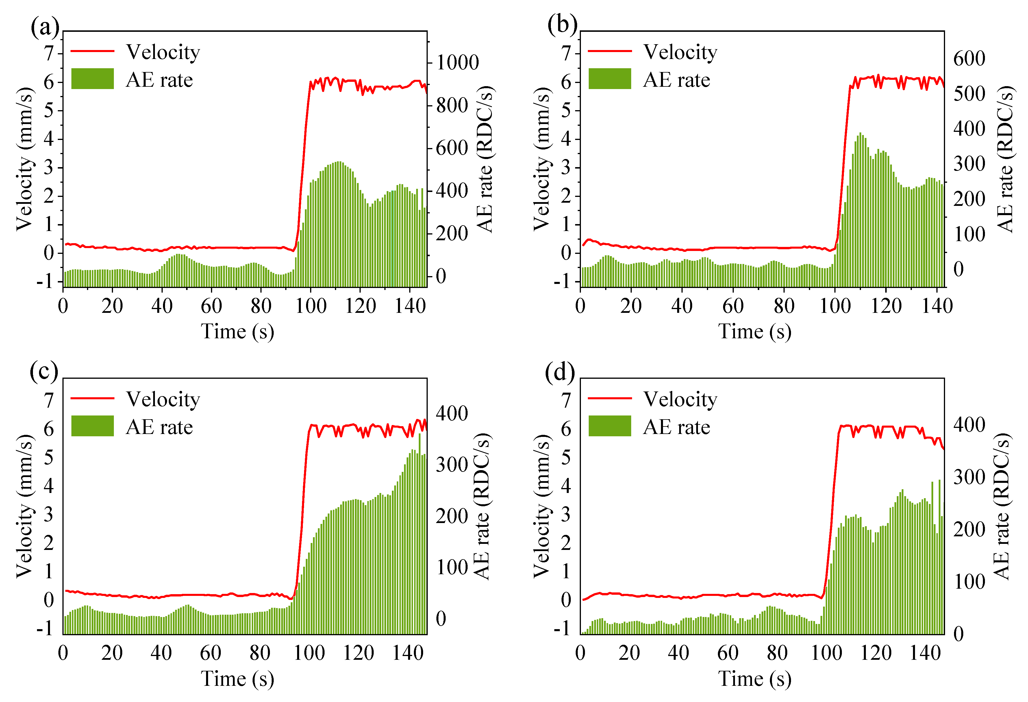 Sensors 21 02373 g011 Sensors 21 02373 g011