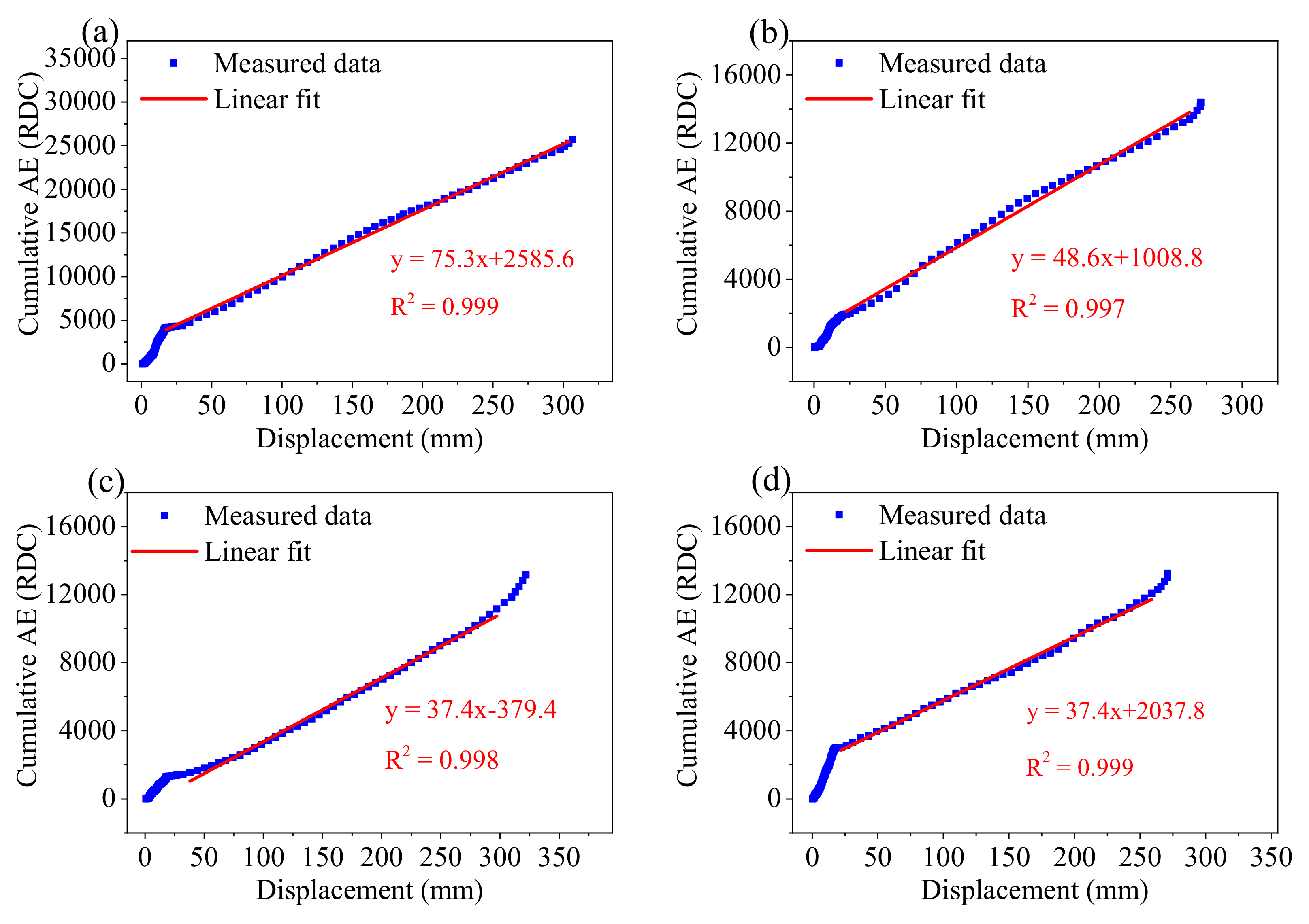 Sensors 21 02373 g013 Sensors 21 02373 g013
