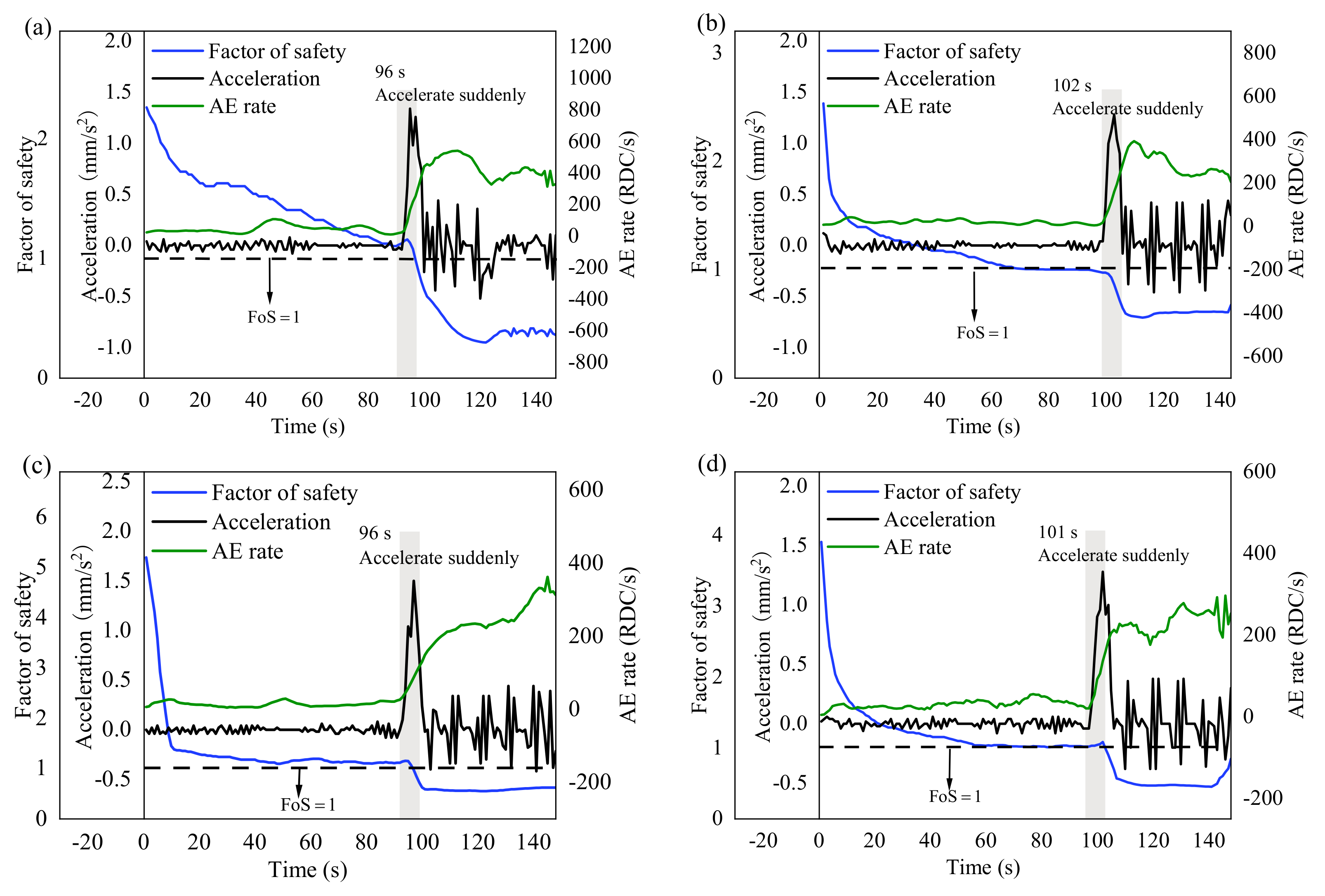 Sensors 21 02373 g014 Sensors 21 02373 g014