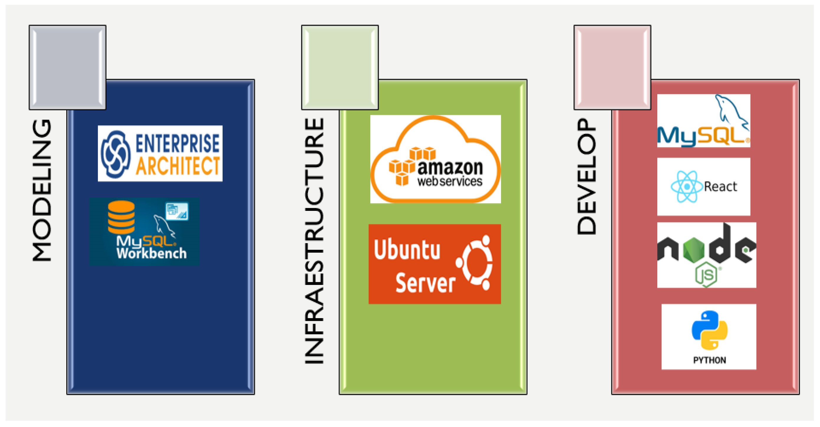 Sensors 21 02374 g003