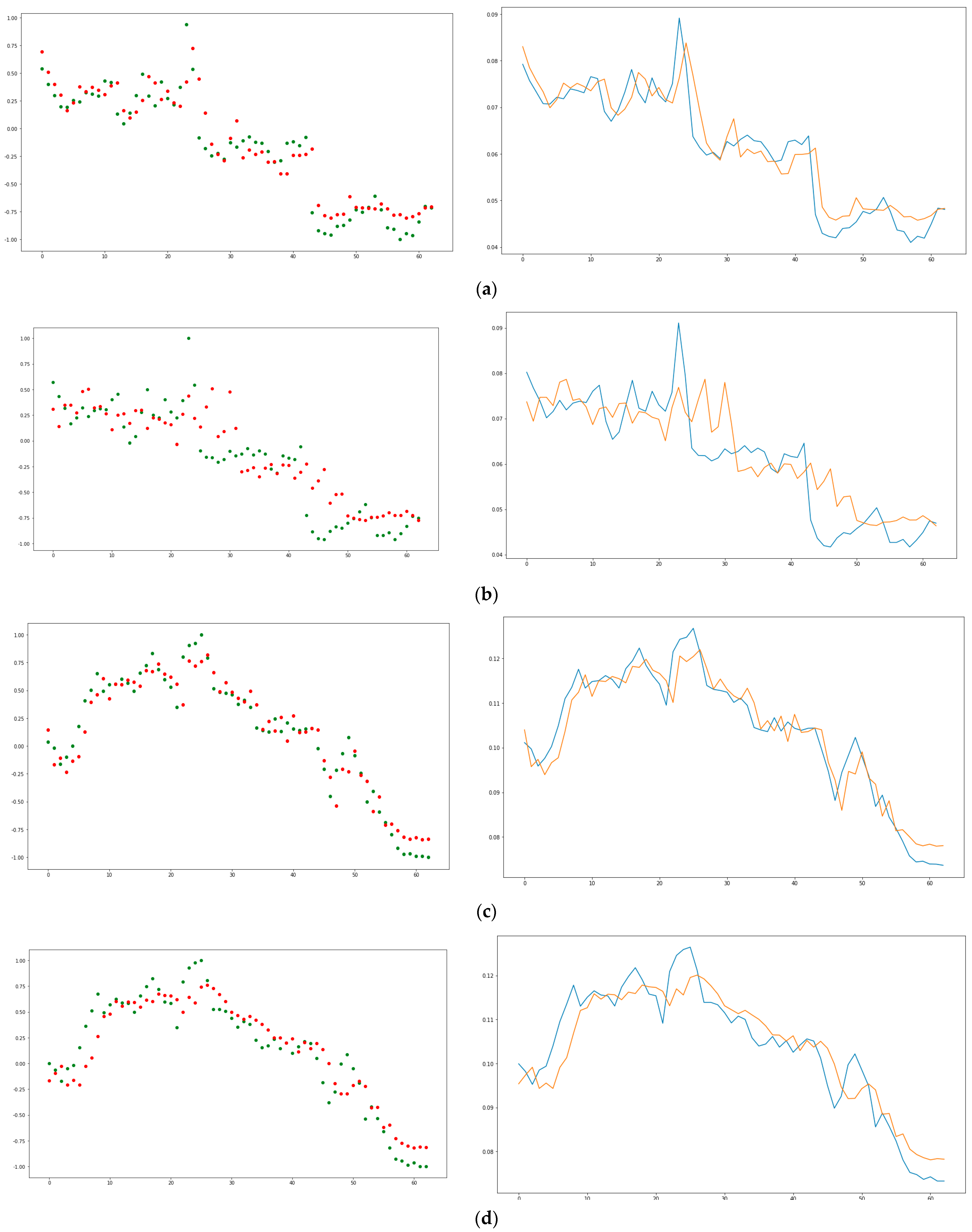 Sensors 21 02374 g006