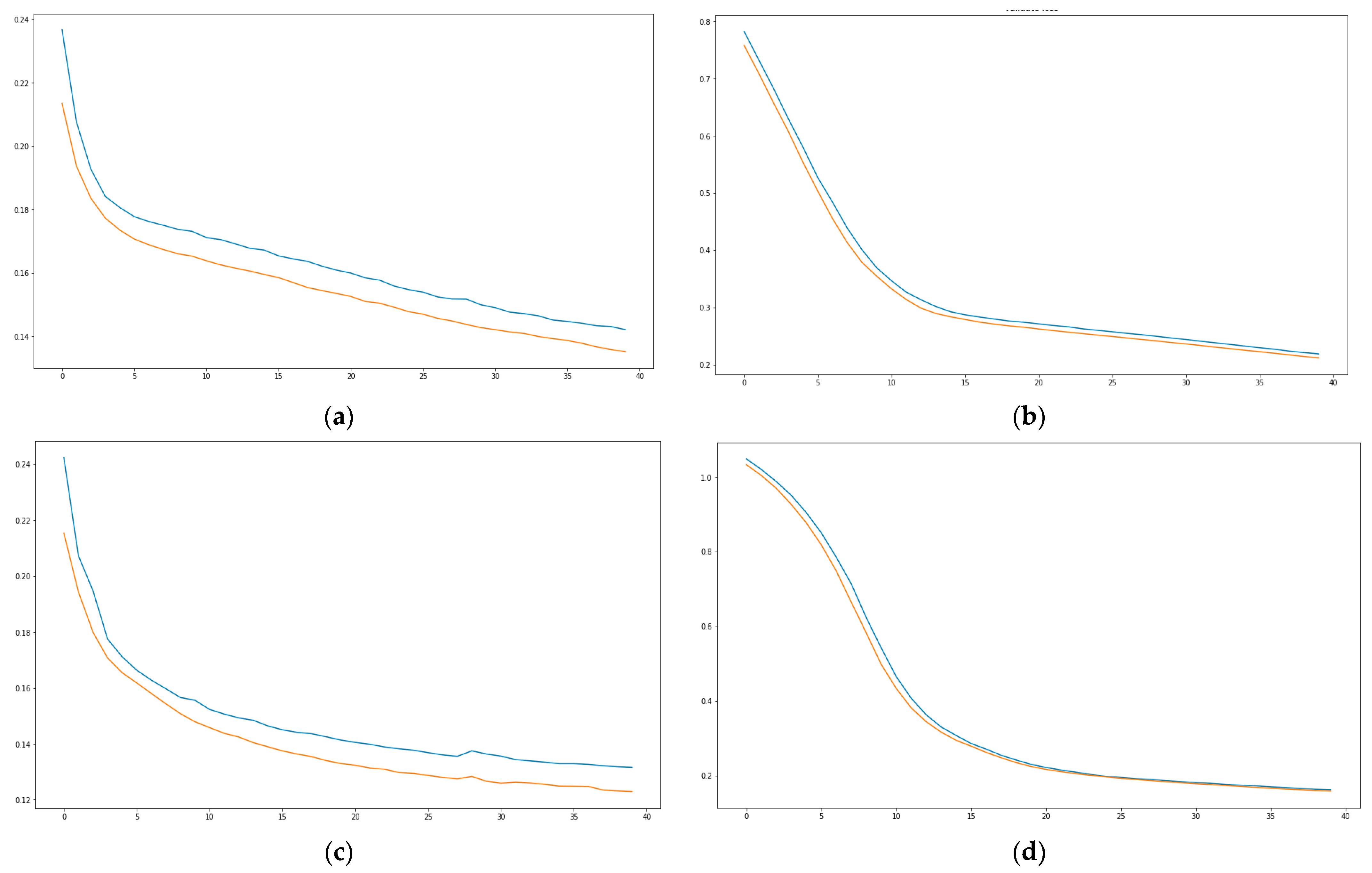 Sensors 21 02374 g007