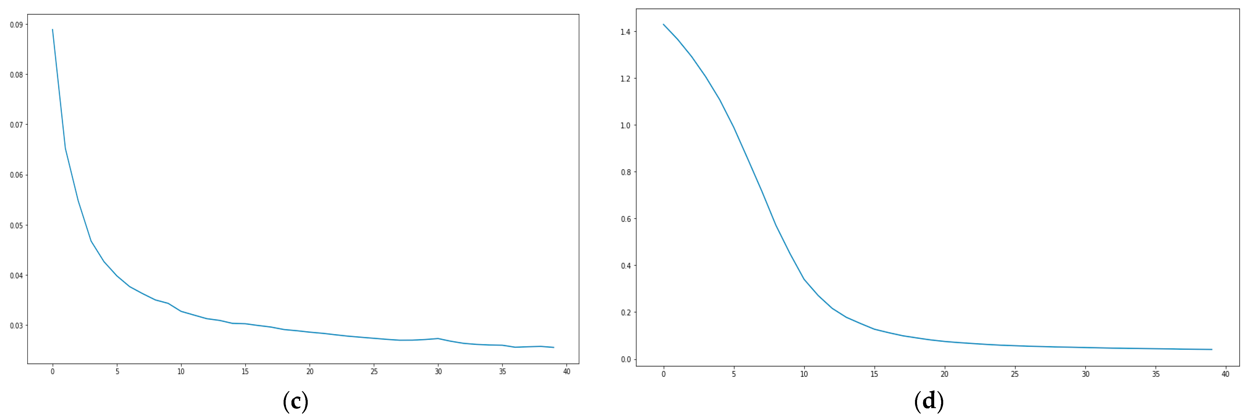 Sensors 21 02374 g008b