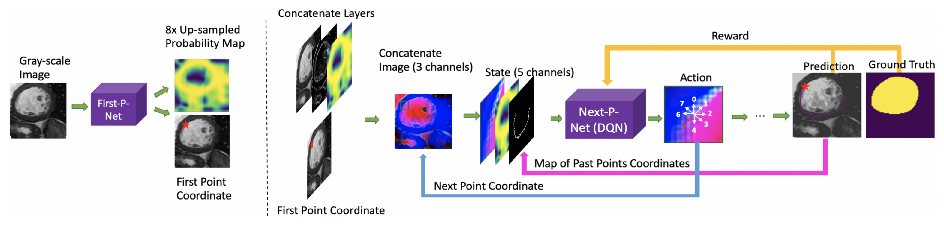 Sensors 21 02375 g002