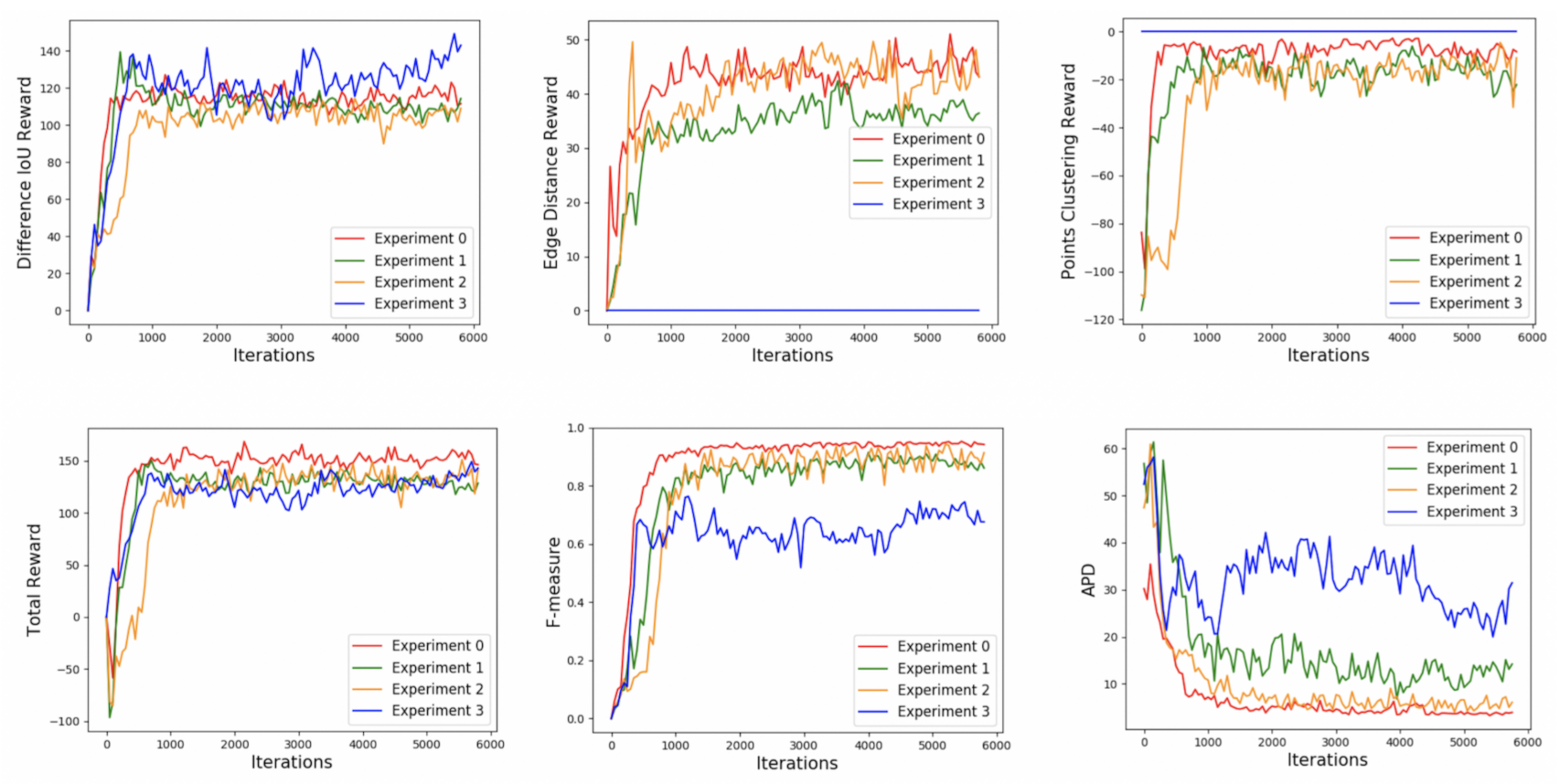 Sensors 21 02375 g010