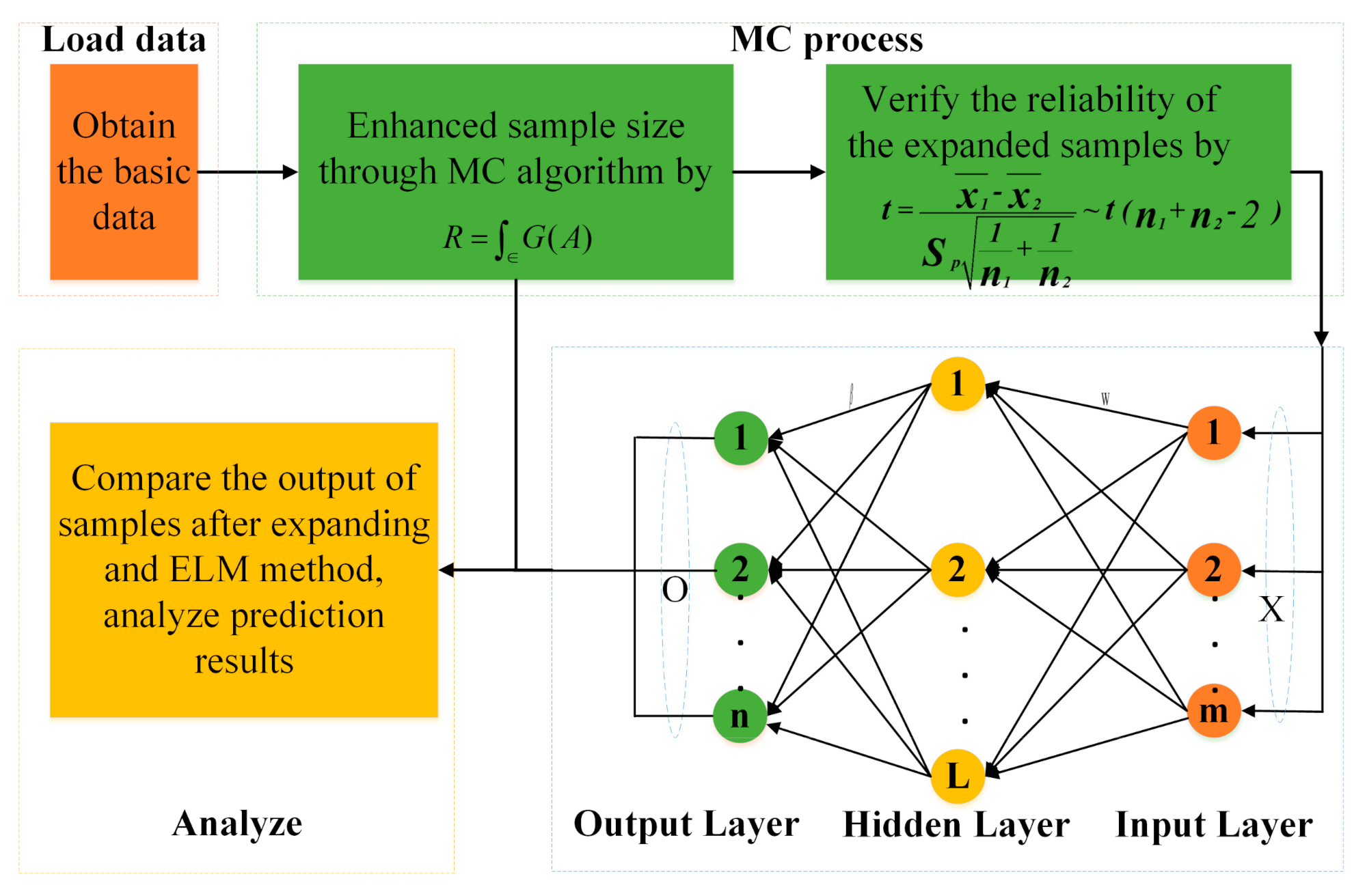 Sensors 21 02377 g002