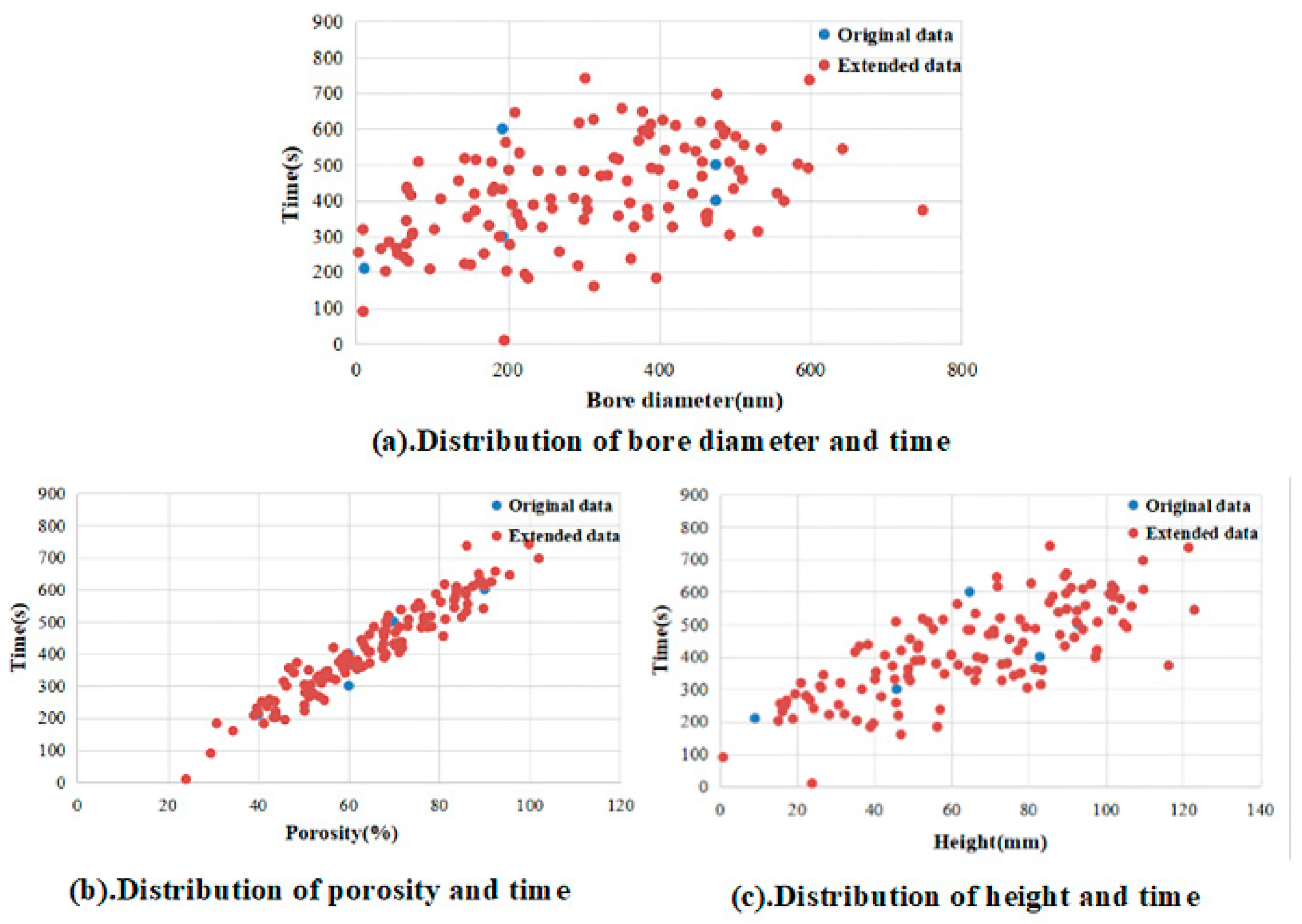 Sensors 21 02377 g005