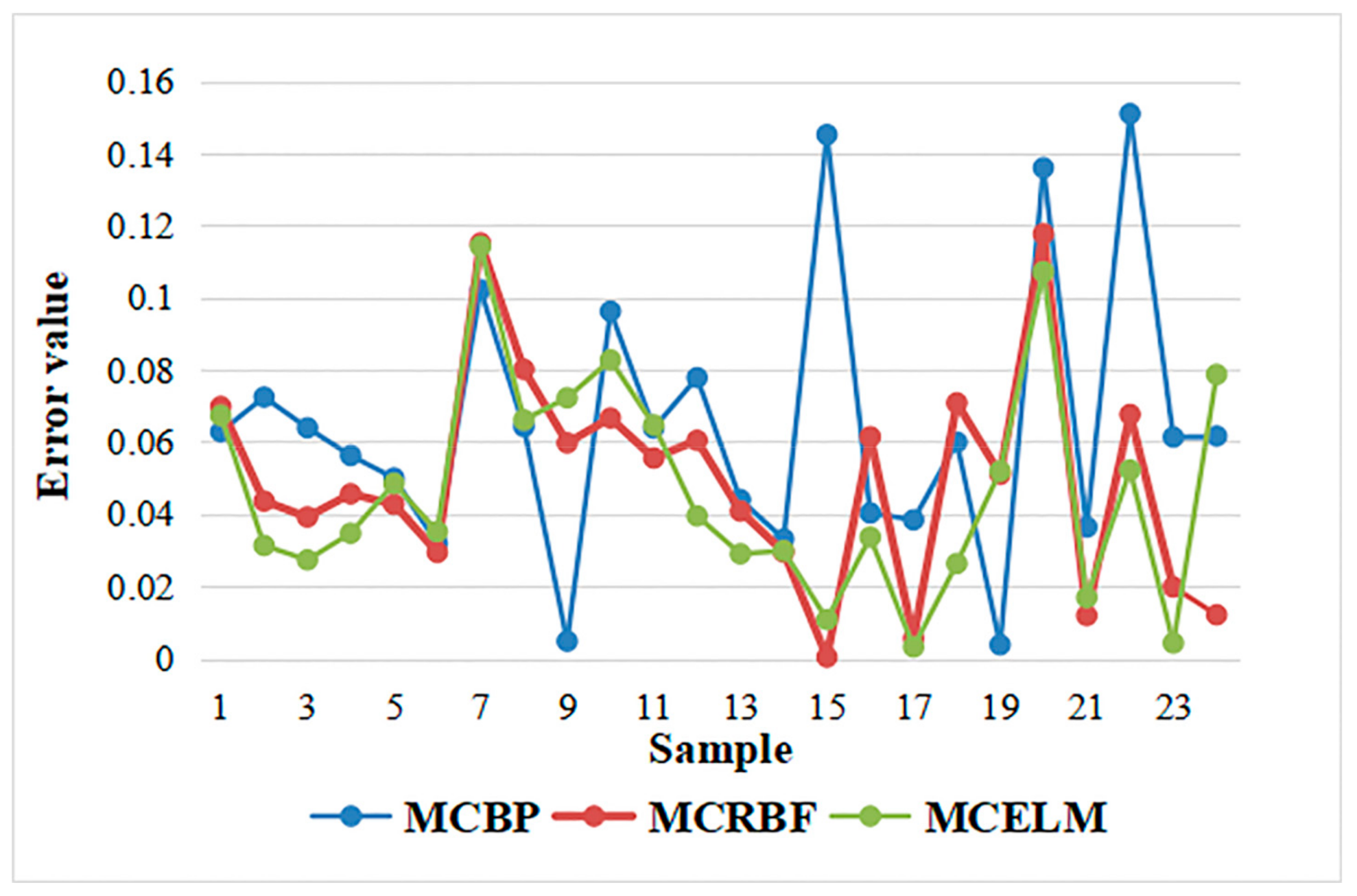 Sensors 21 02377 g006