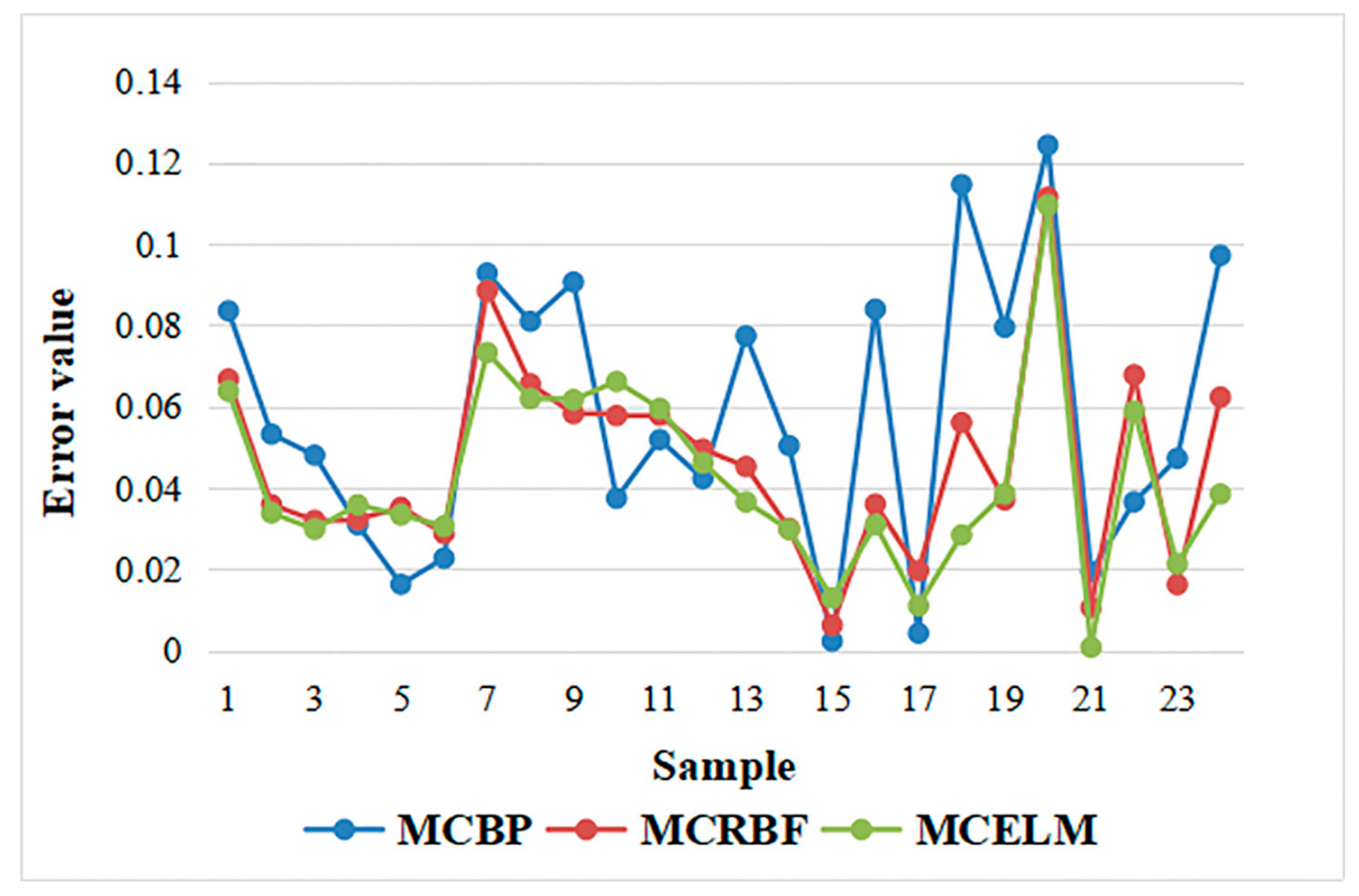 Sensors 21 02377 g007