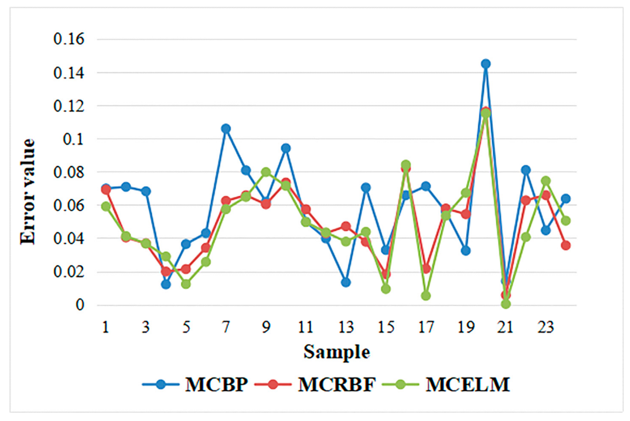 Sensors 21 02377 g008