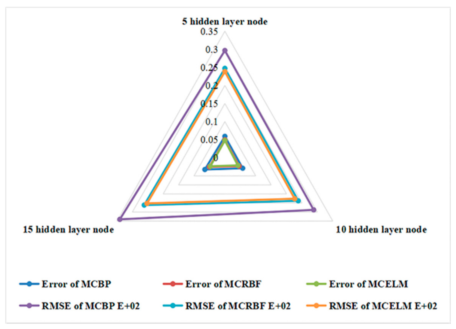 Sensors 21 02377 g009