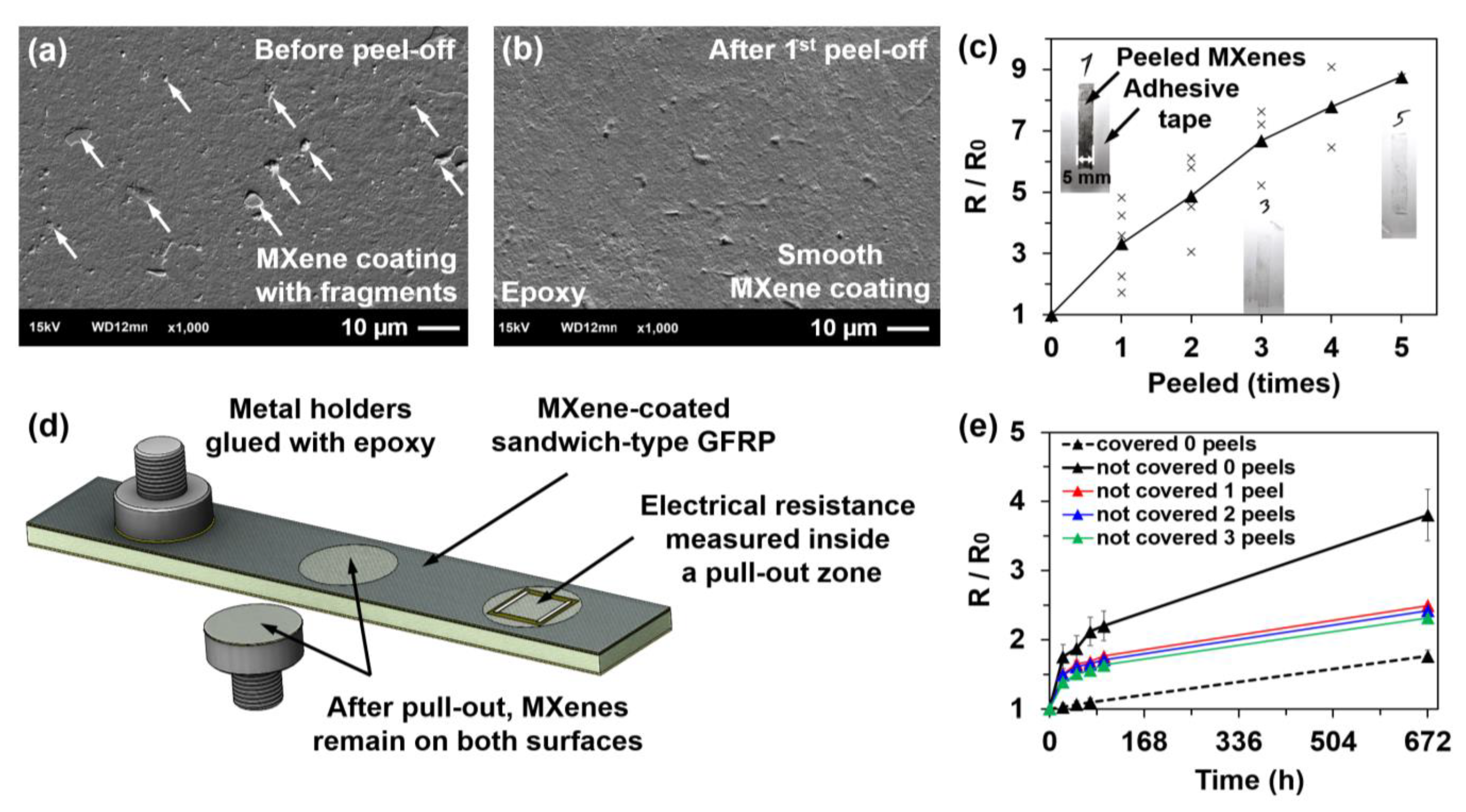 Sensors 21 02378 g003