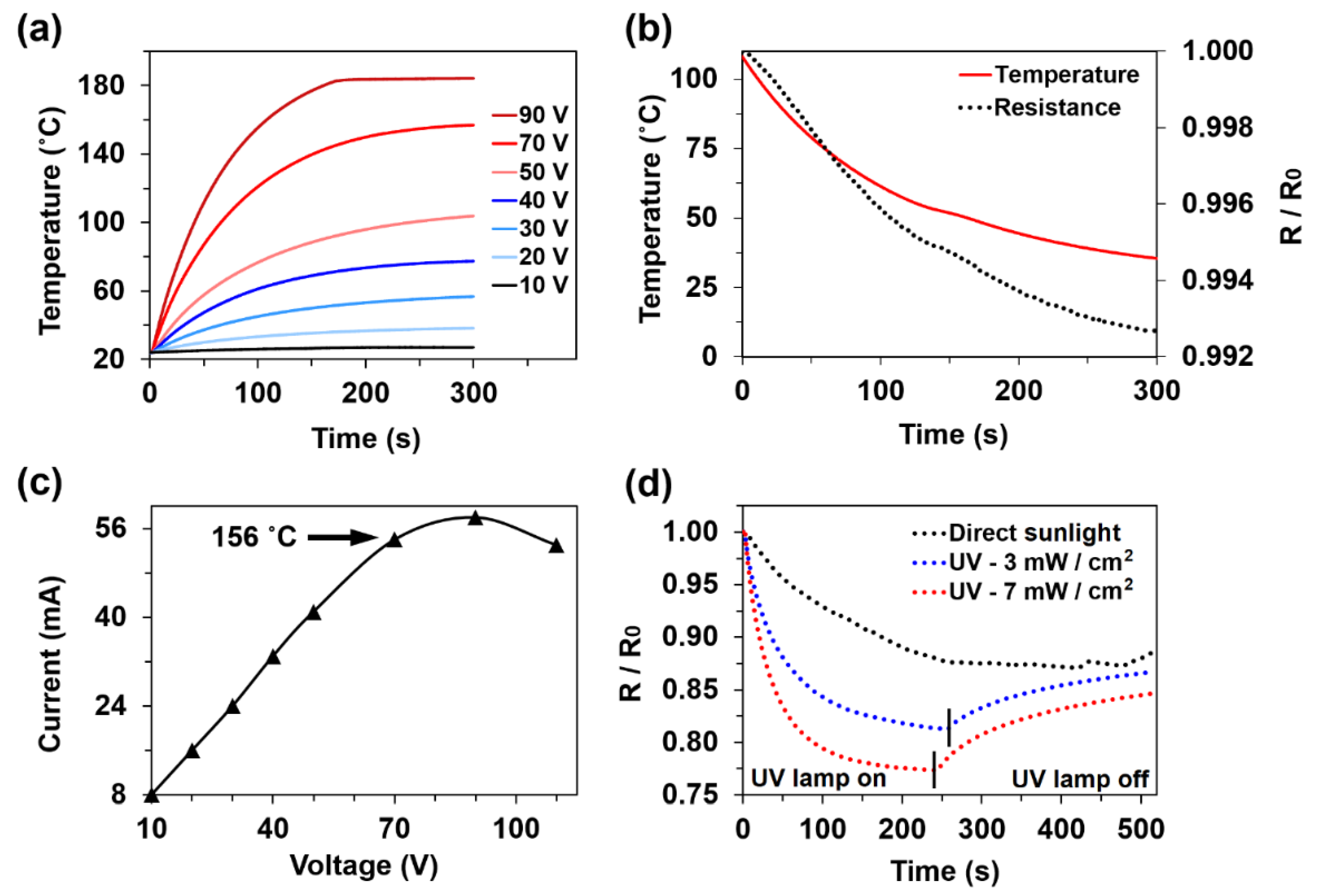 Sensors 21 02378 g004