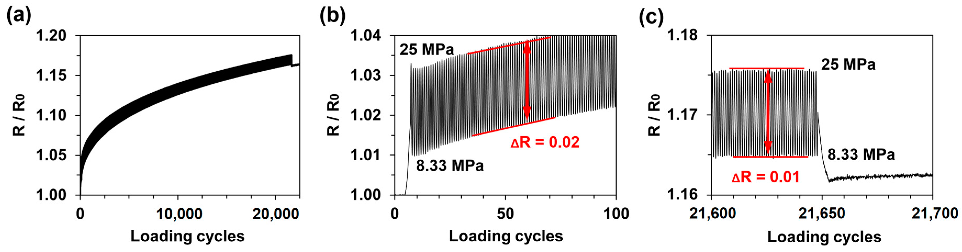 Sensors 21 02378 g006