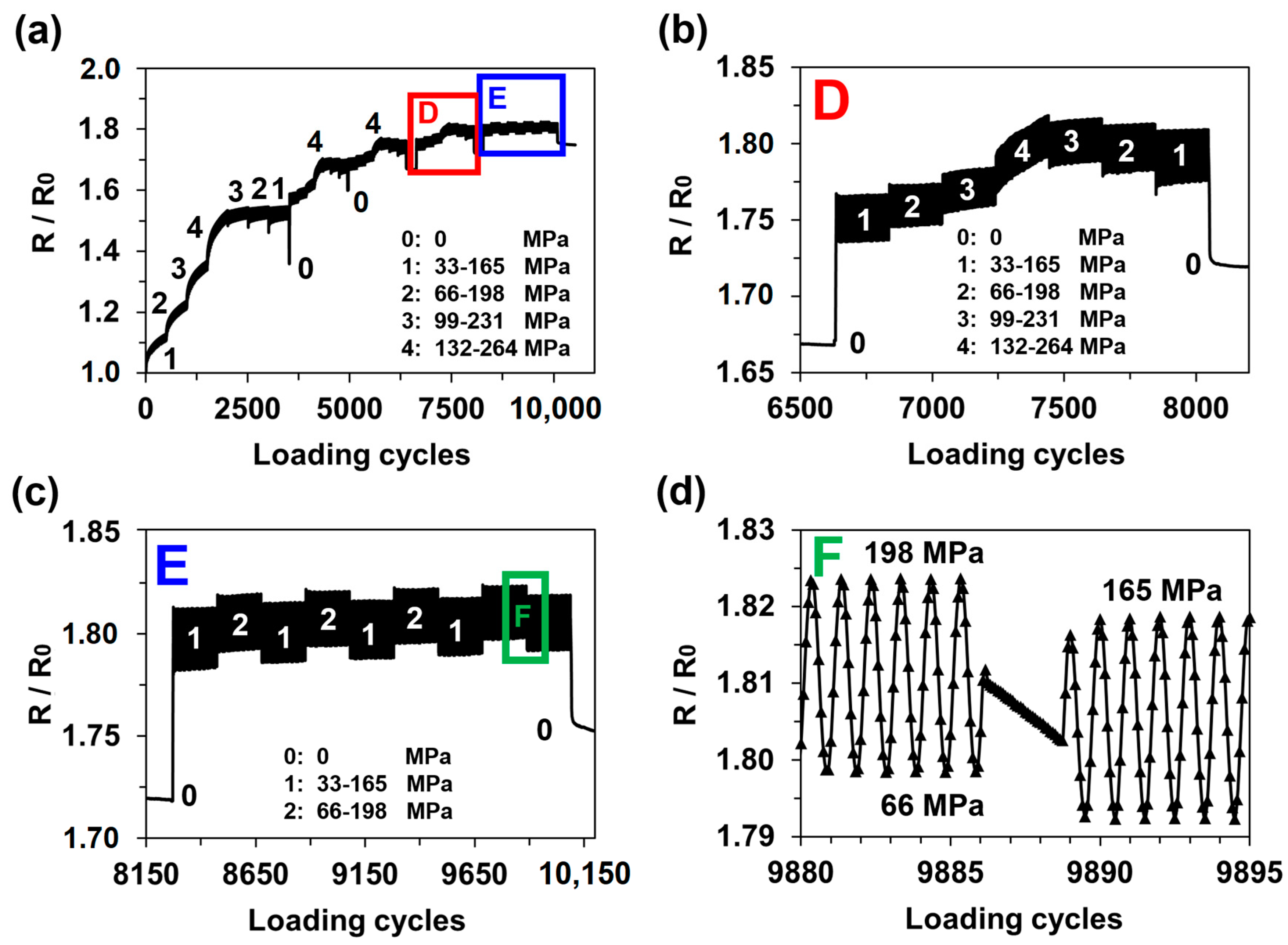 Sensors 21 02378 g007