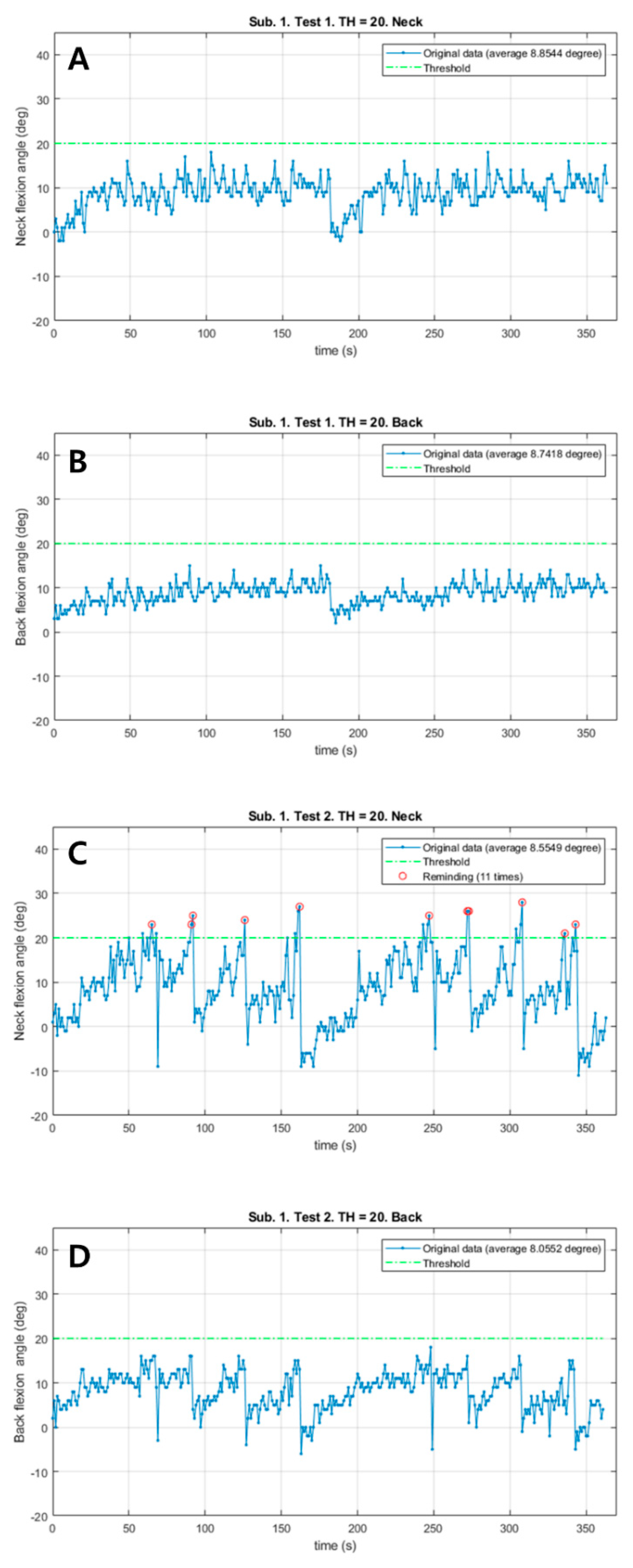 Sensors 21 02379 g002