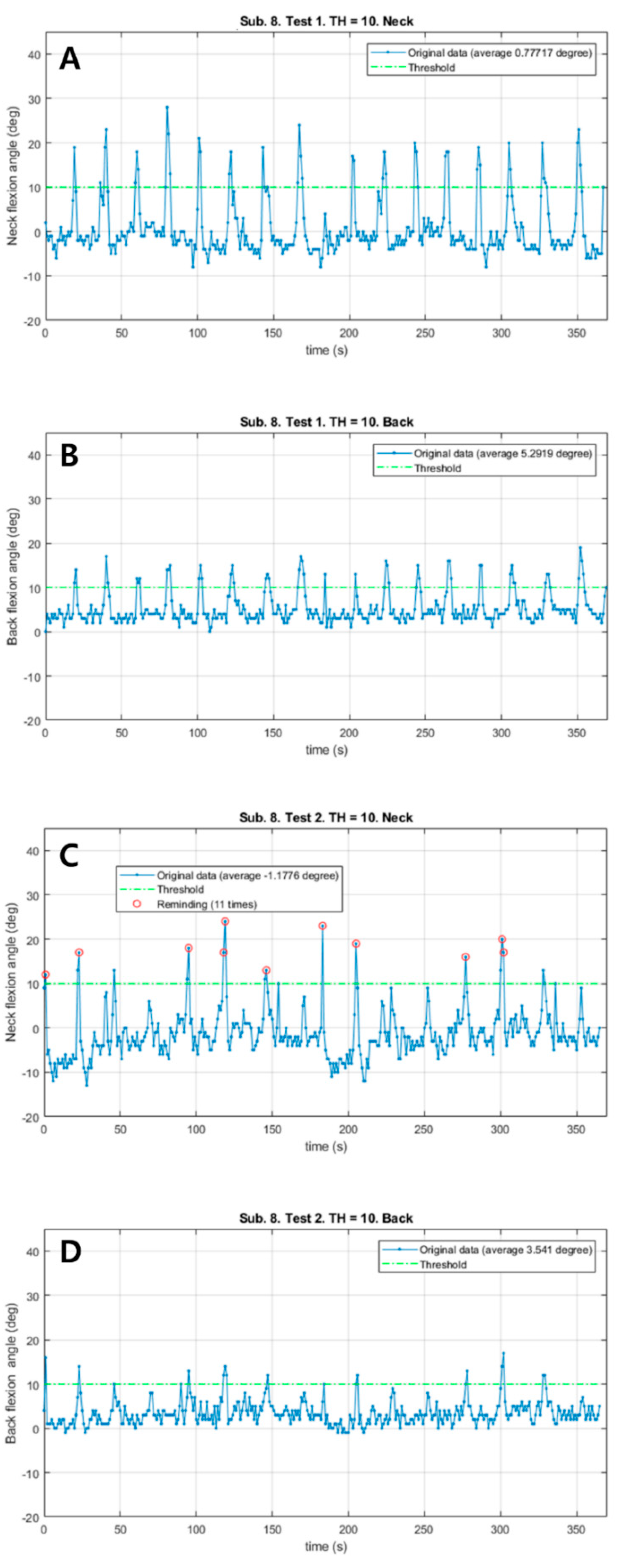 Sensors 21 02379 g003