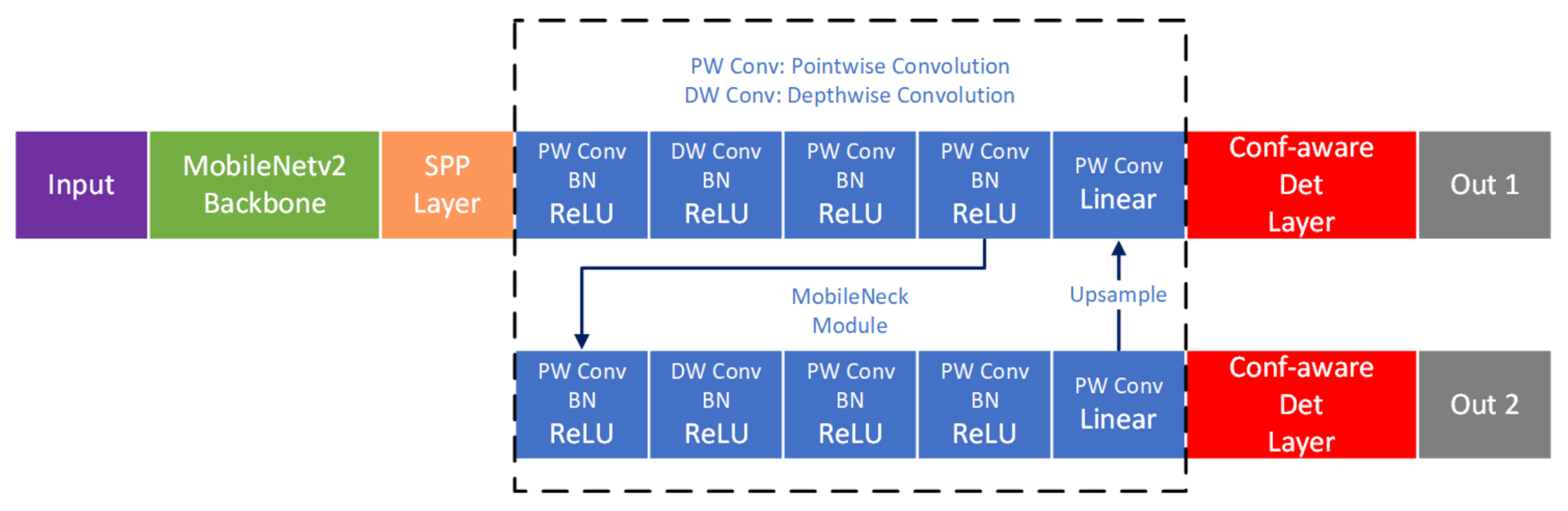 Sensors 21 02380 g001