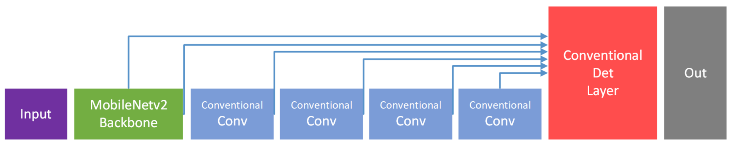 Sensors 21 02380 g002