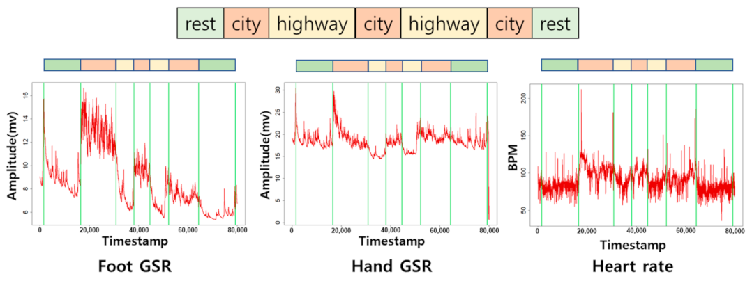 Sensors 21 02381 g002