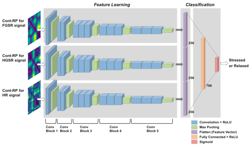 Sensors 21 02381 g005