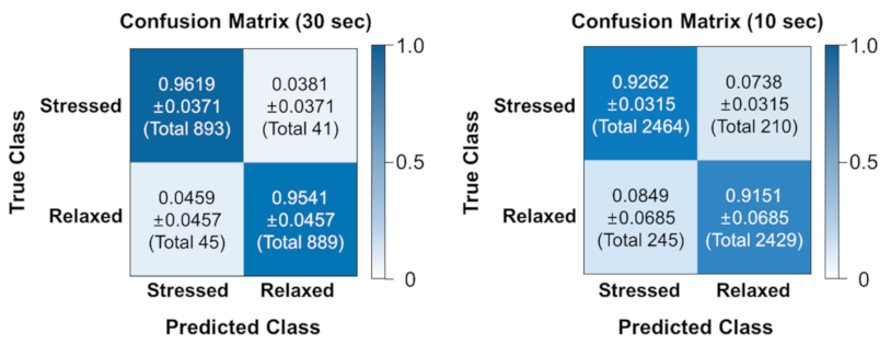 Sensors 21 02381 g006