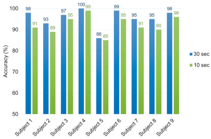 Sensors 21 02381 g007