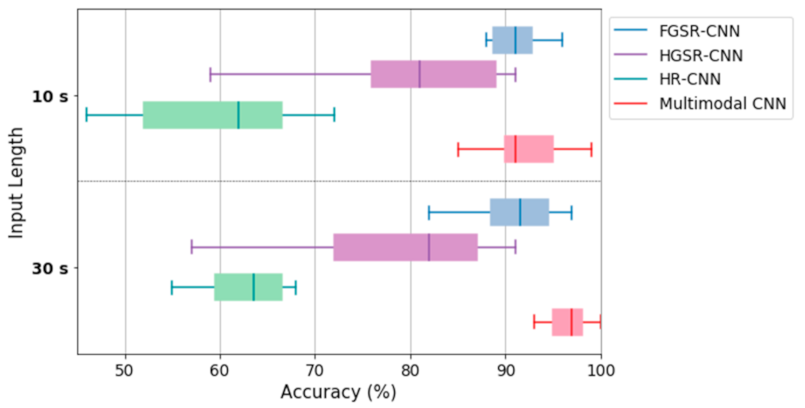 Sensors 21 02381 g008