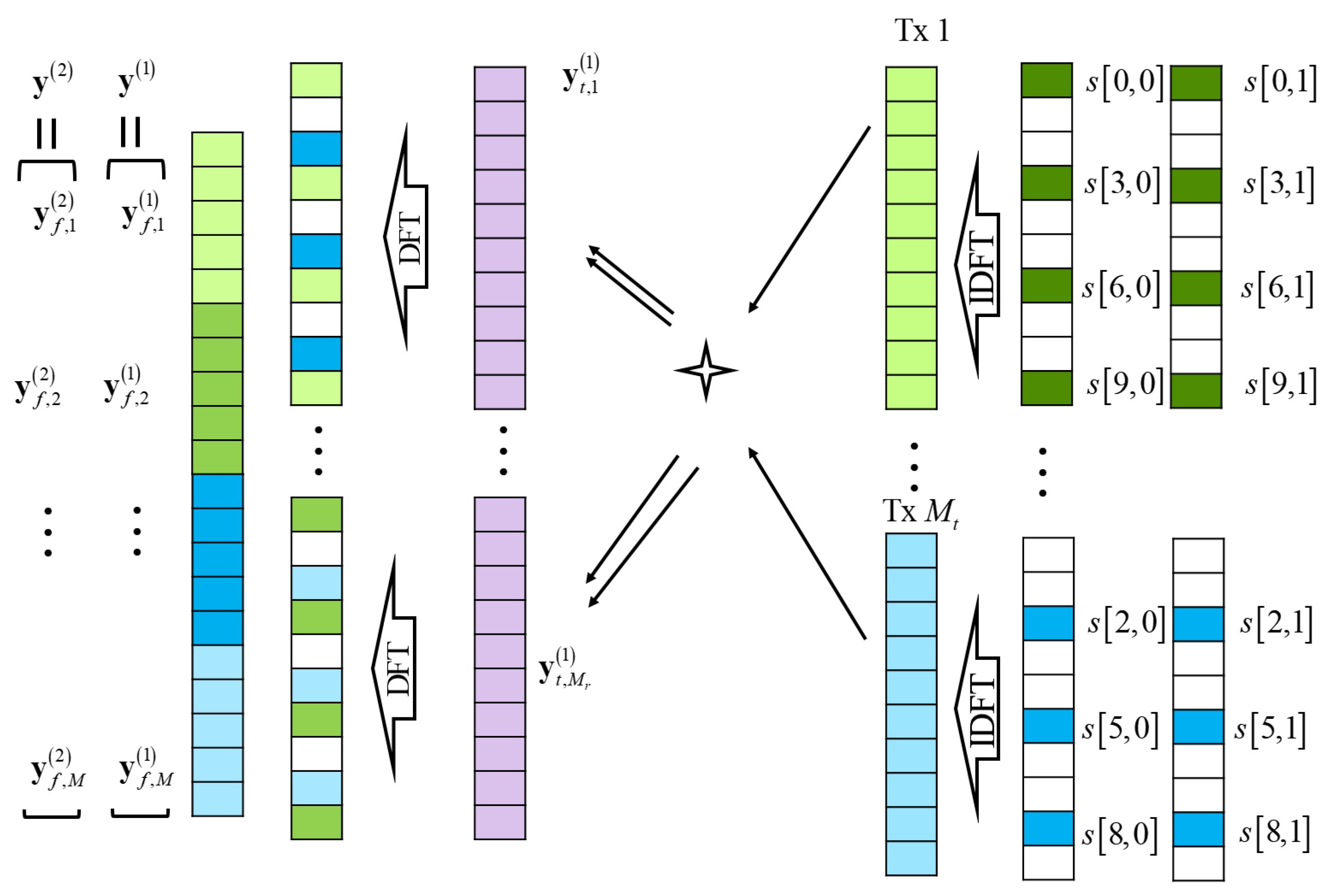 Sensors 21 02382 g002 Sensors 21 02382 g002