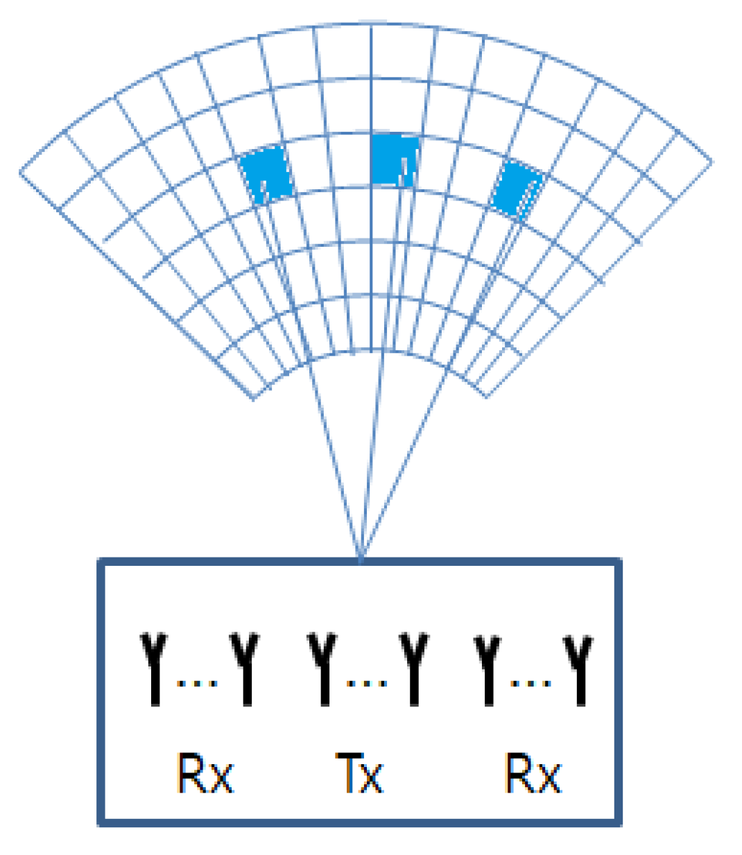 Sensors 21 02382 g003 Sensors 21 02382 g003