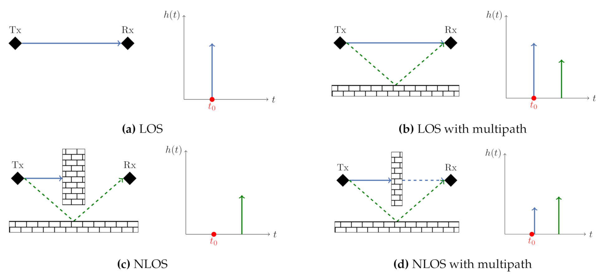 Sensors 21 02383 g002