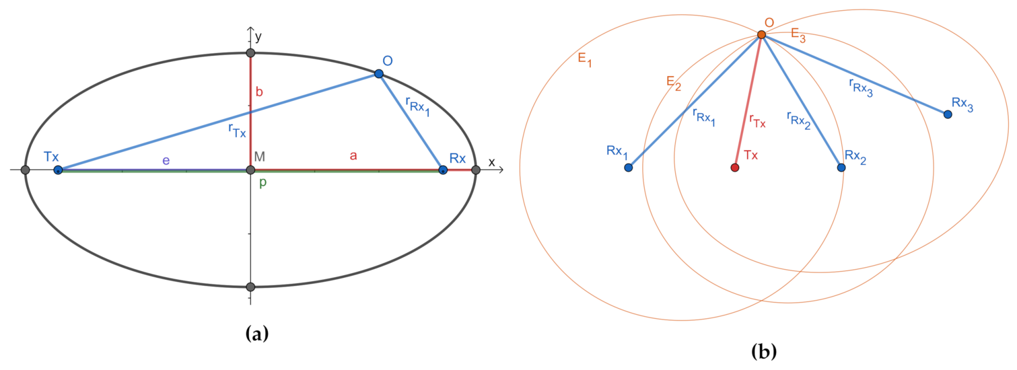 Sensors 21 02383 g003