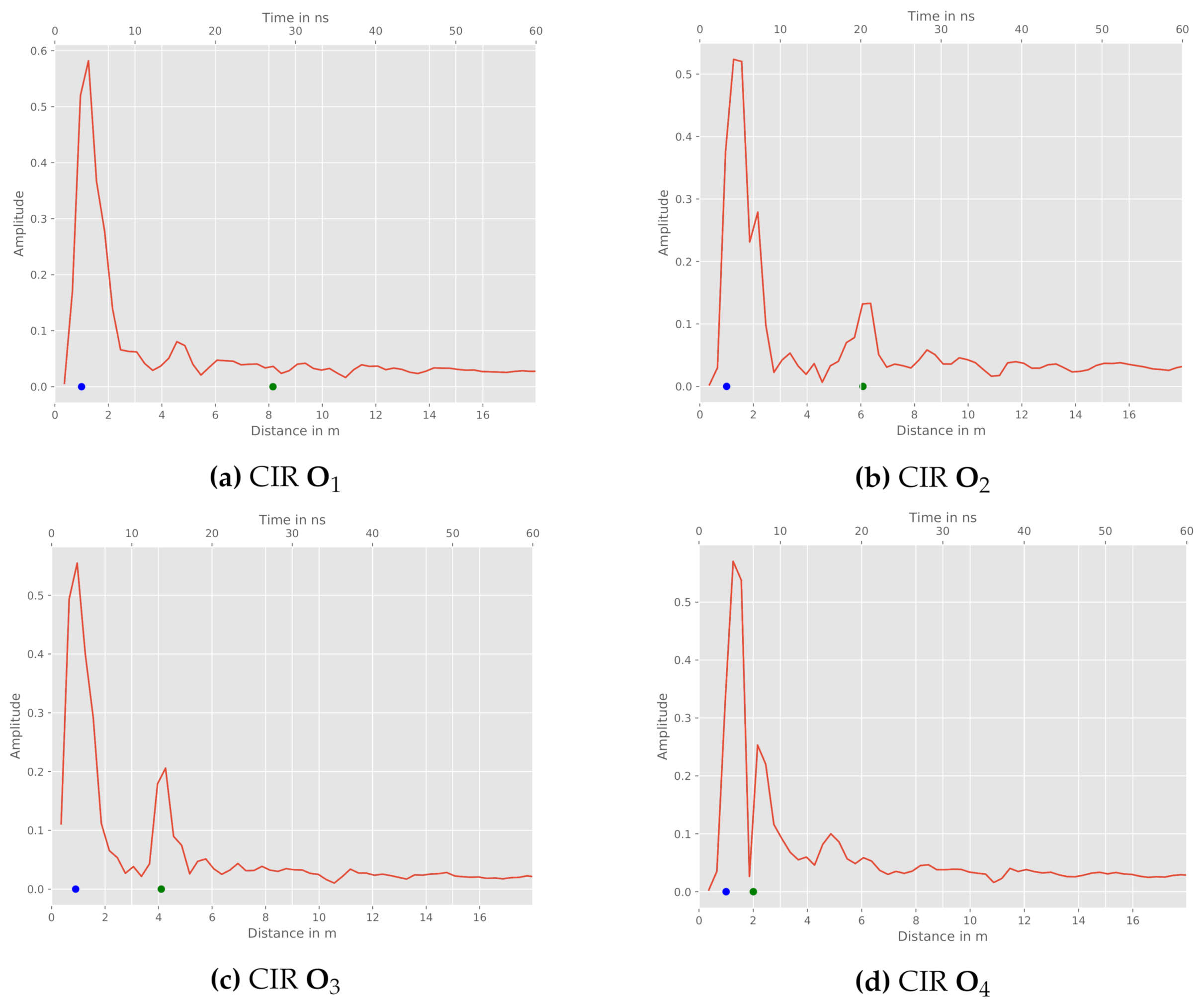 Sensors 21 02383 g008