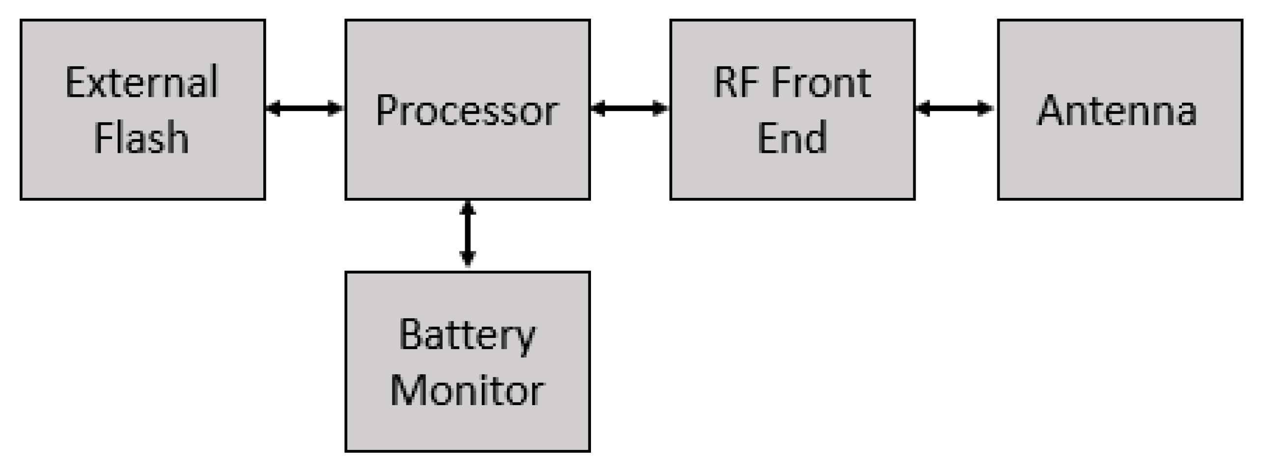 Sensors 21 02384 g002 Sensors 21 02384 g002