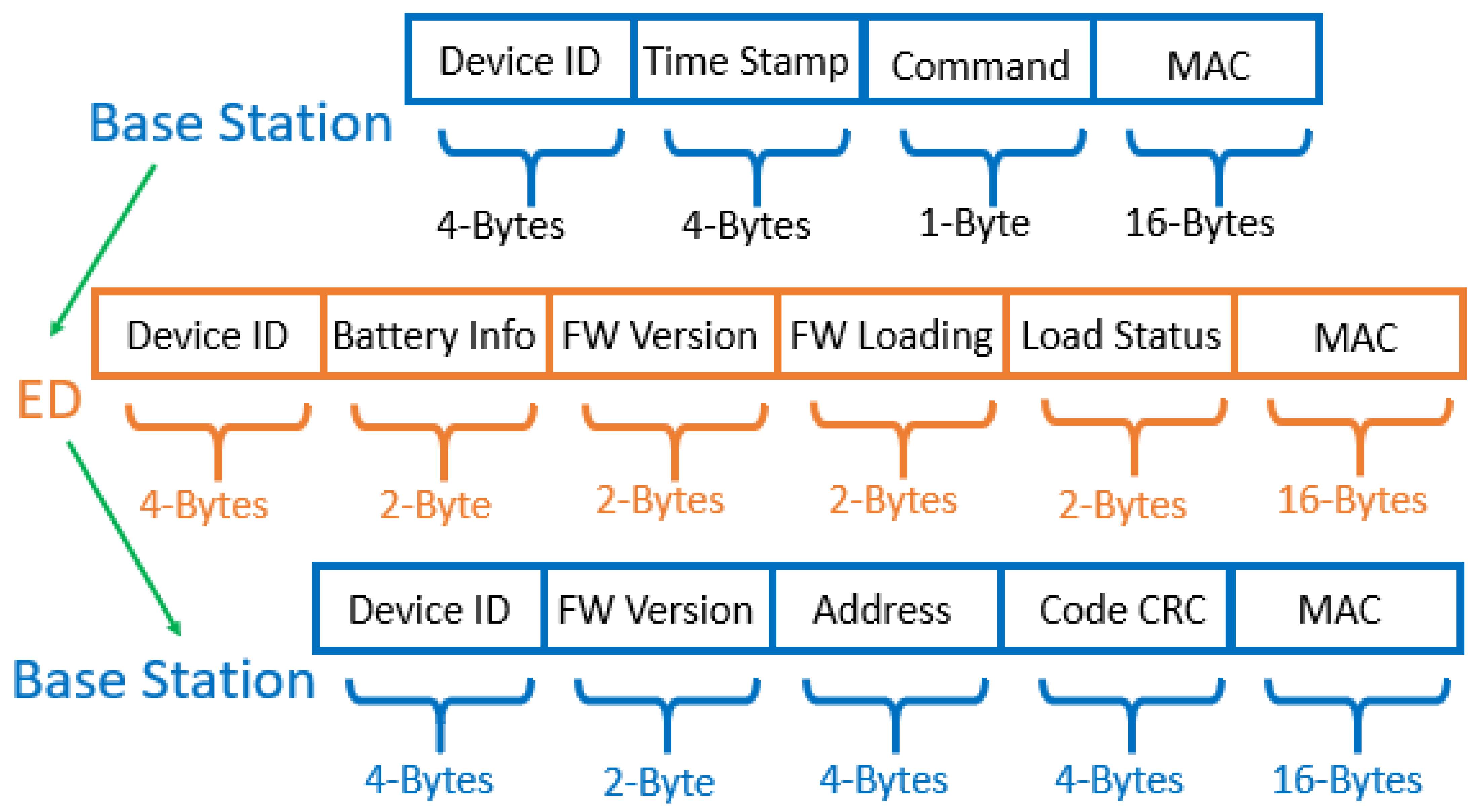 Sensors 21 02384 g003 Sensors 21 02384 g003