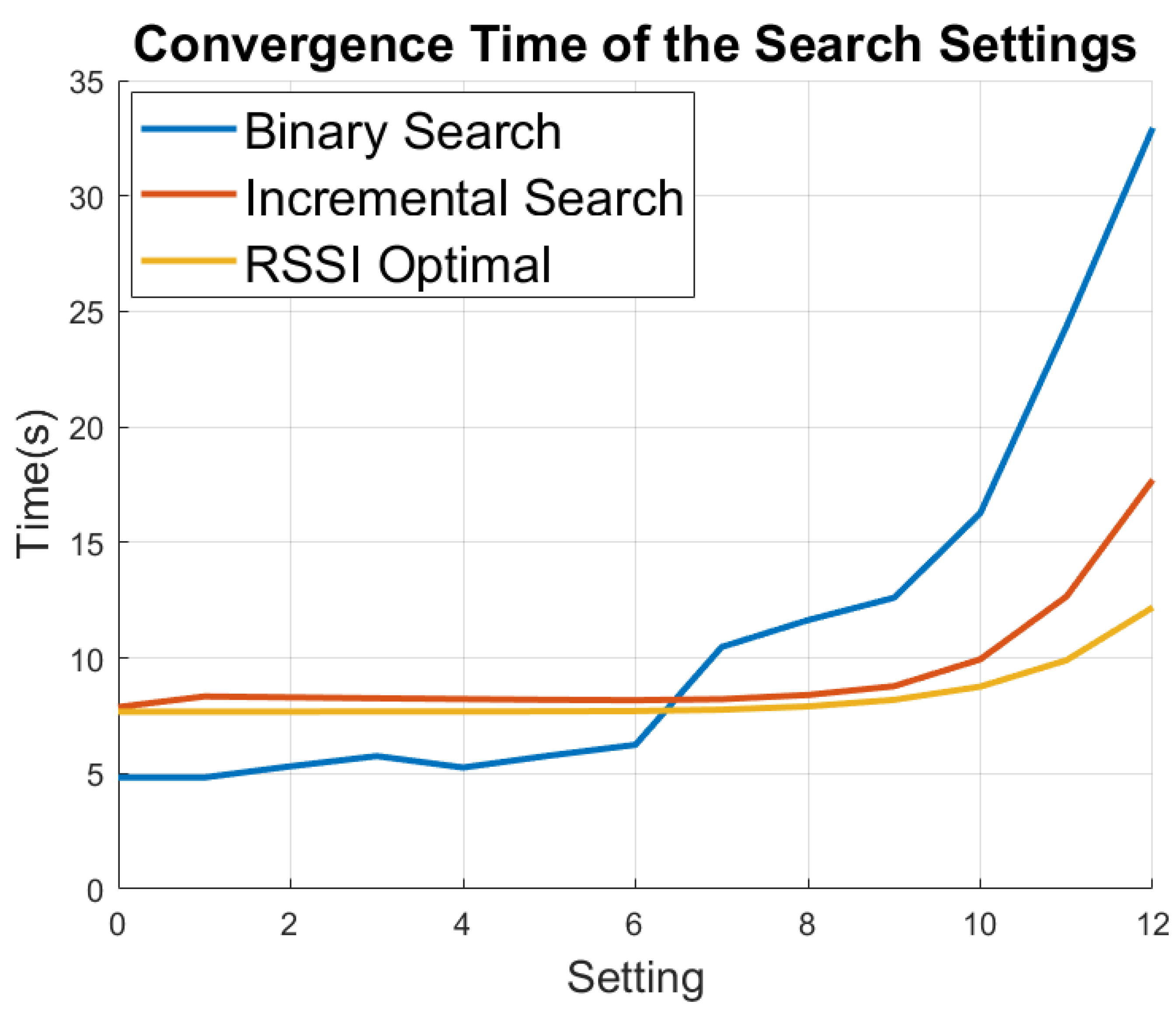 Sensors 21 02384 g004 Sensors 21 02384 g004