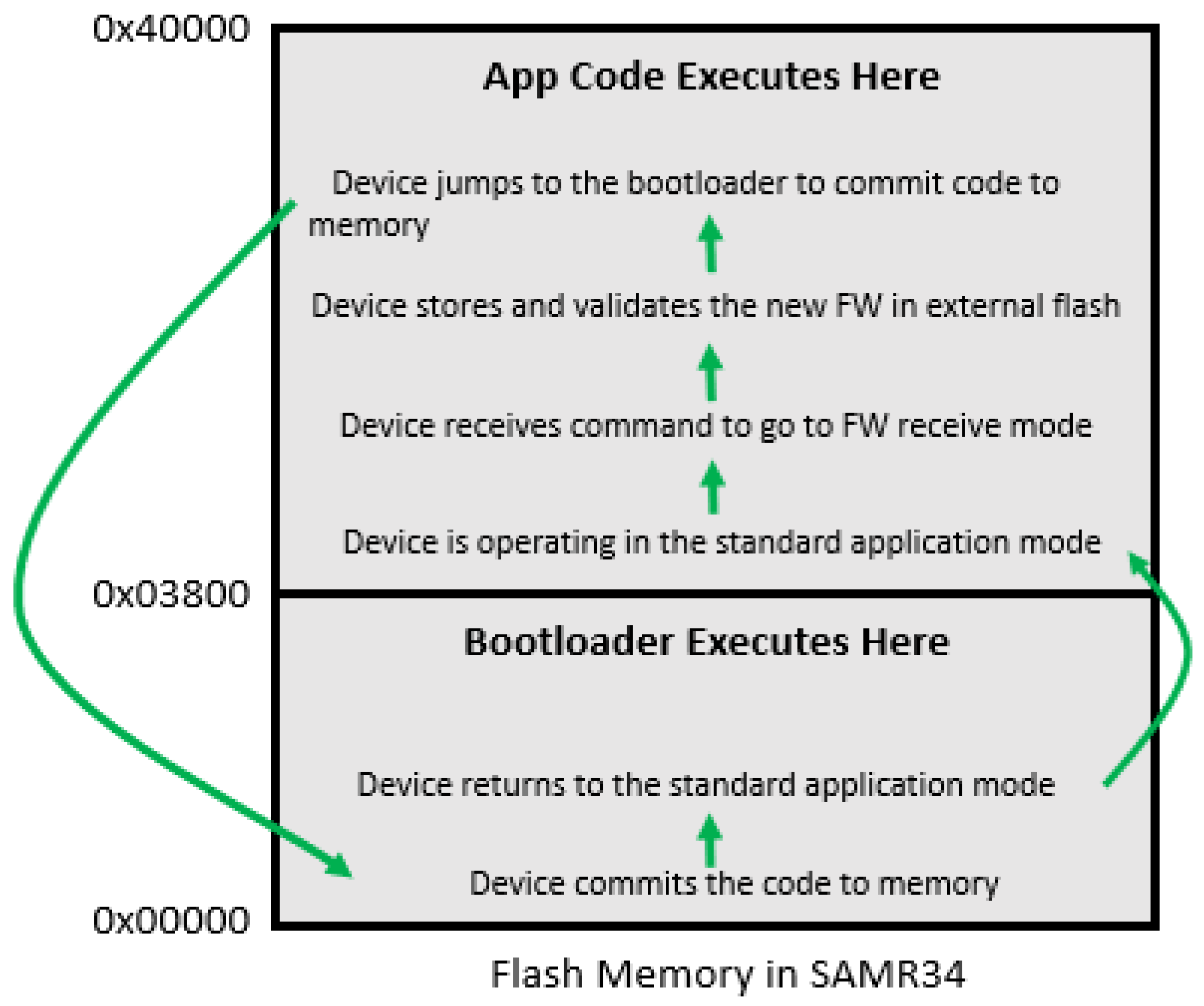 Sensors 21 02384 g005 Sensors 21 02384 g005