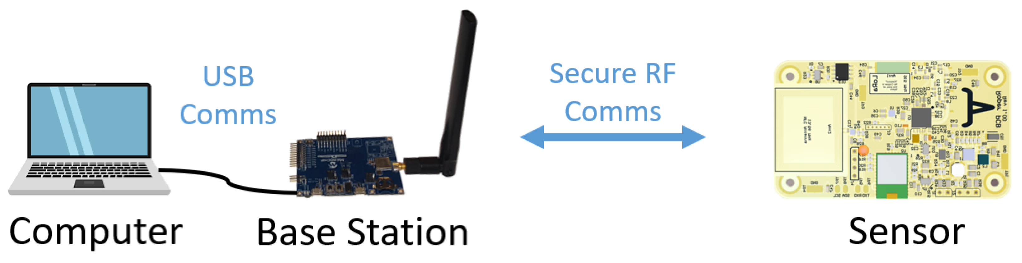 Sensors 21 02384 g010 Sensors 21 02384 g010