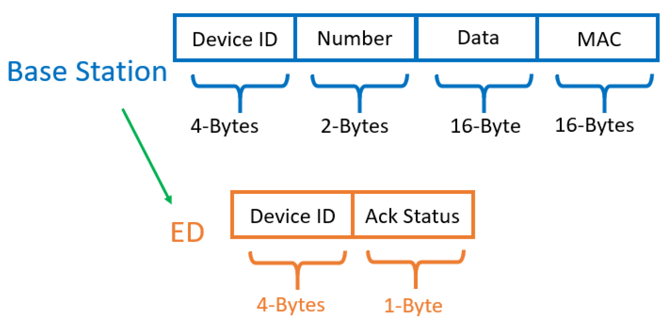 Sensors 21 02384 g012 Sensors 21 02384 g012