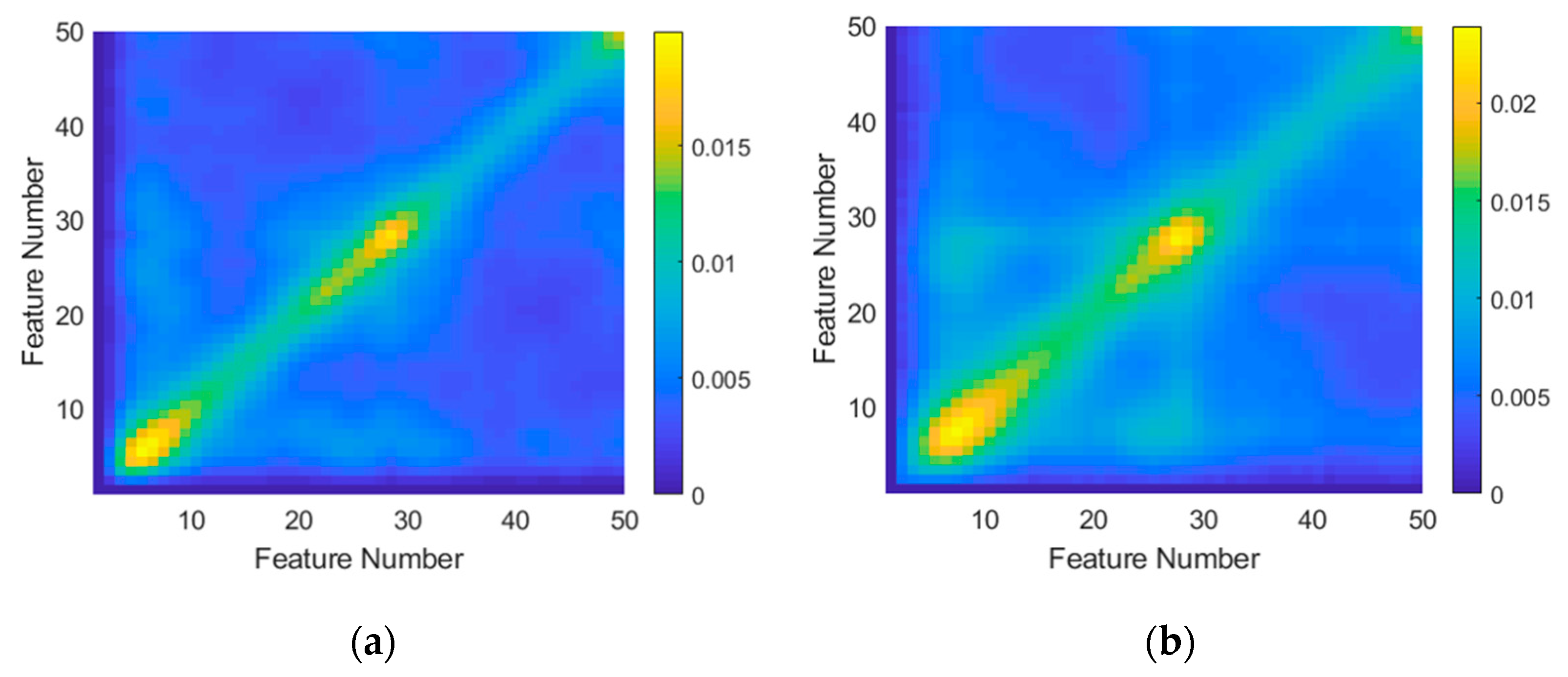 Sensors 21 02385 g006