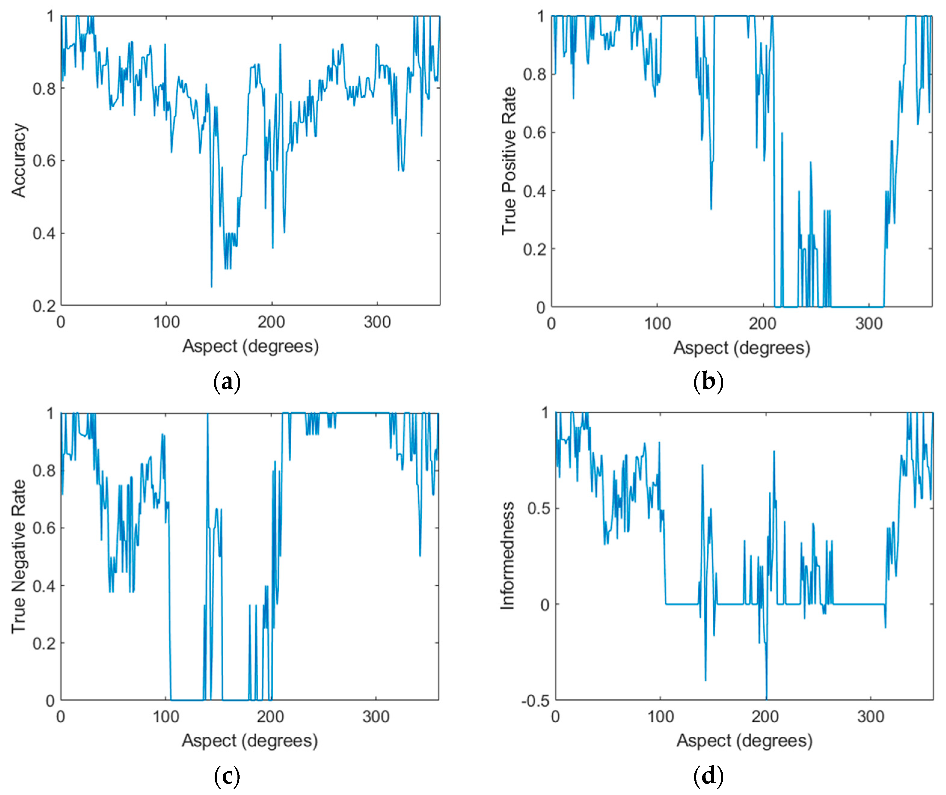 Sensors 21 02385 g008a