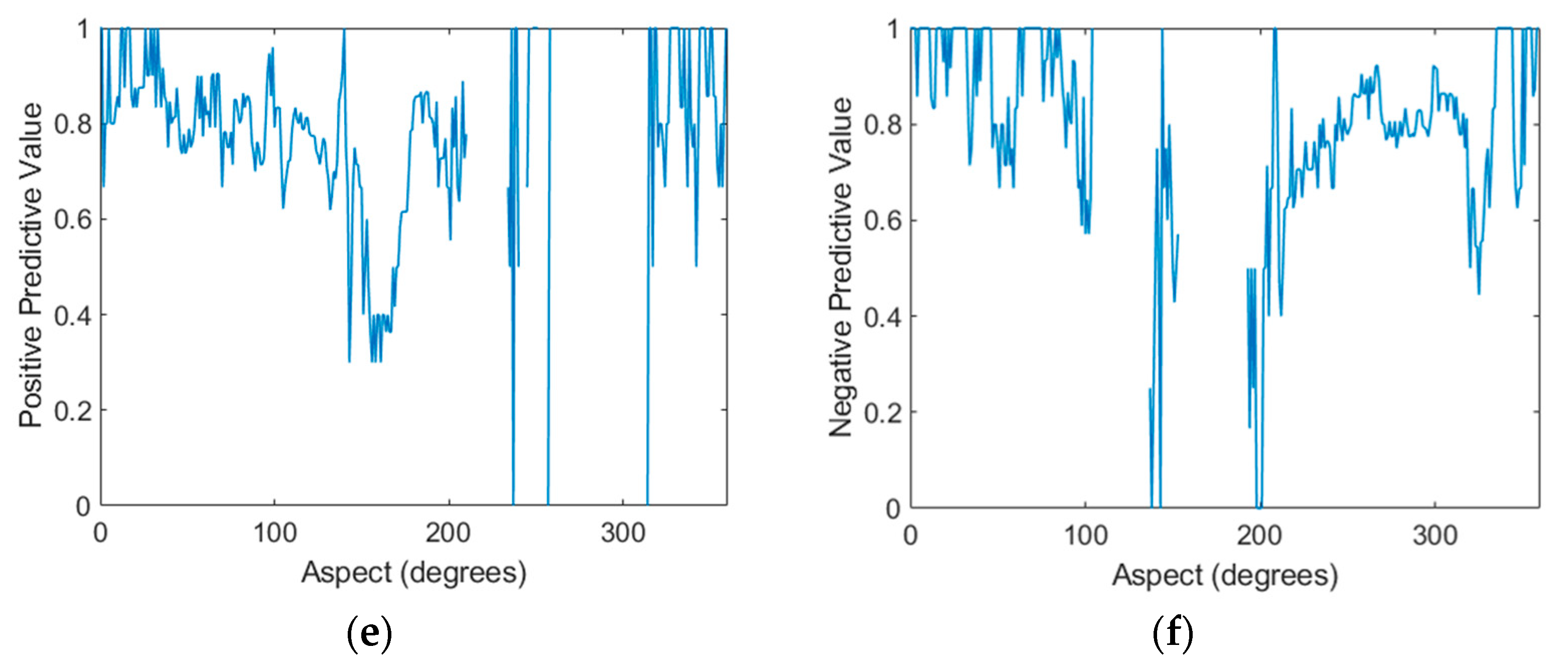 Sensors 21 02385 g008b