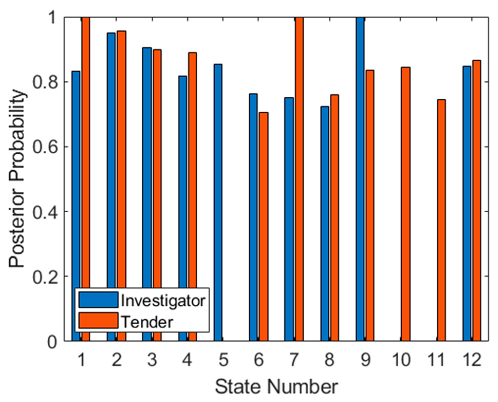 Sensors 21 02385 g009