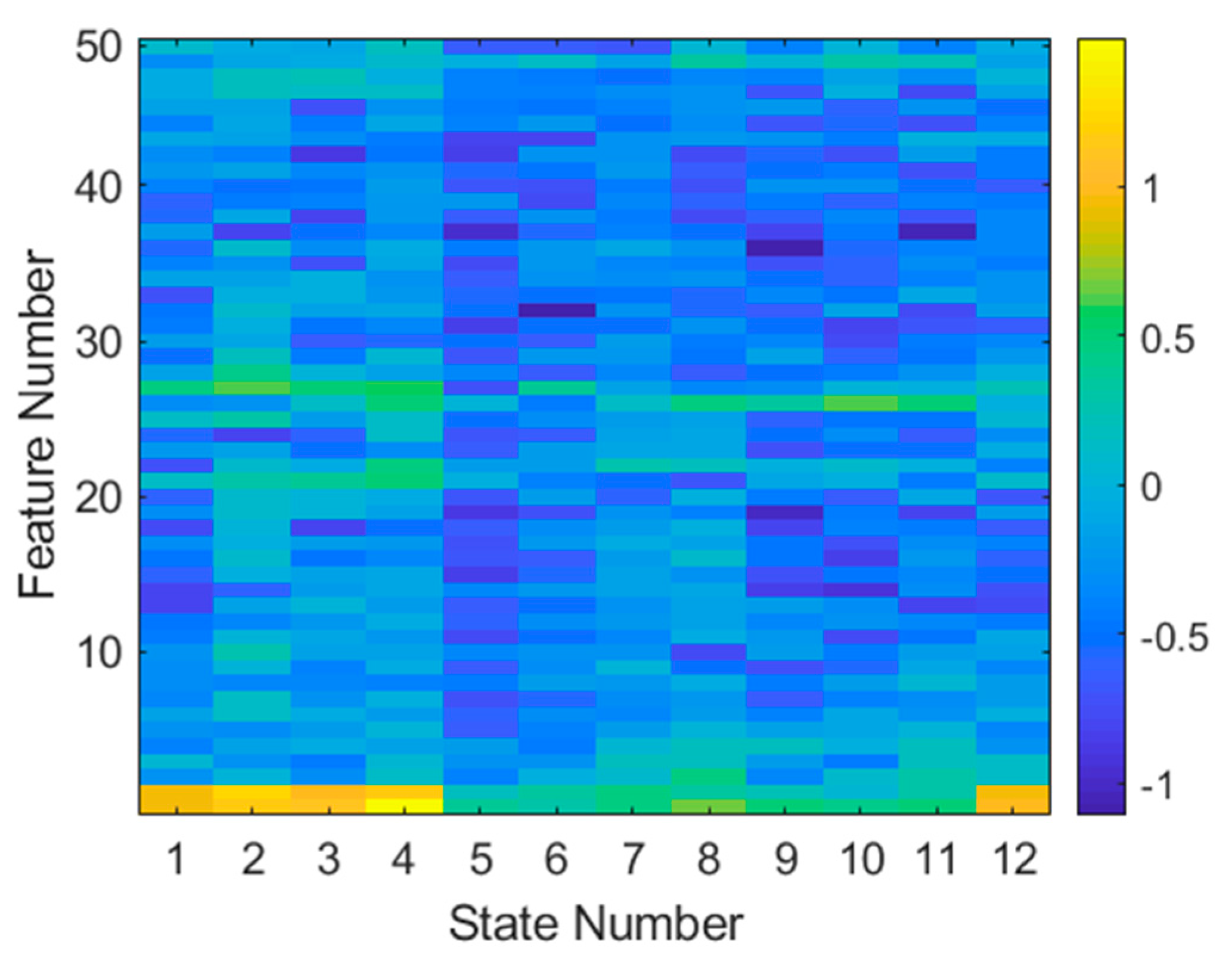 Sensors 21 02385 g013