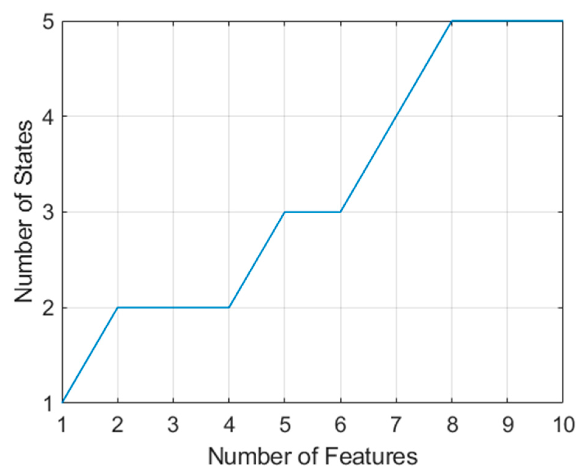 Sensors 21 02385 g014