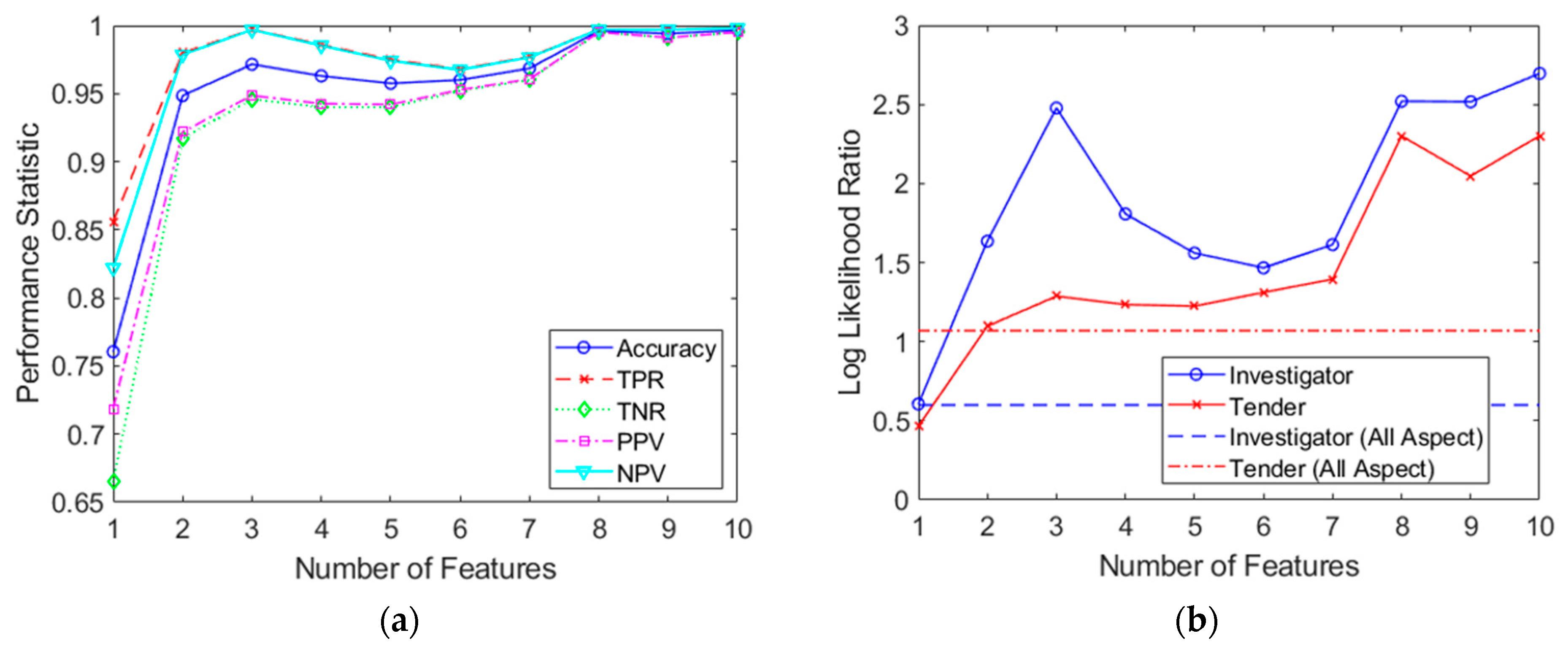 Sensors 21 02385 g015