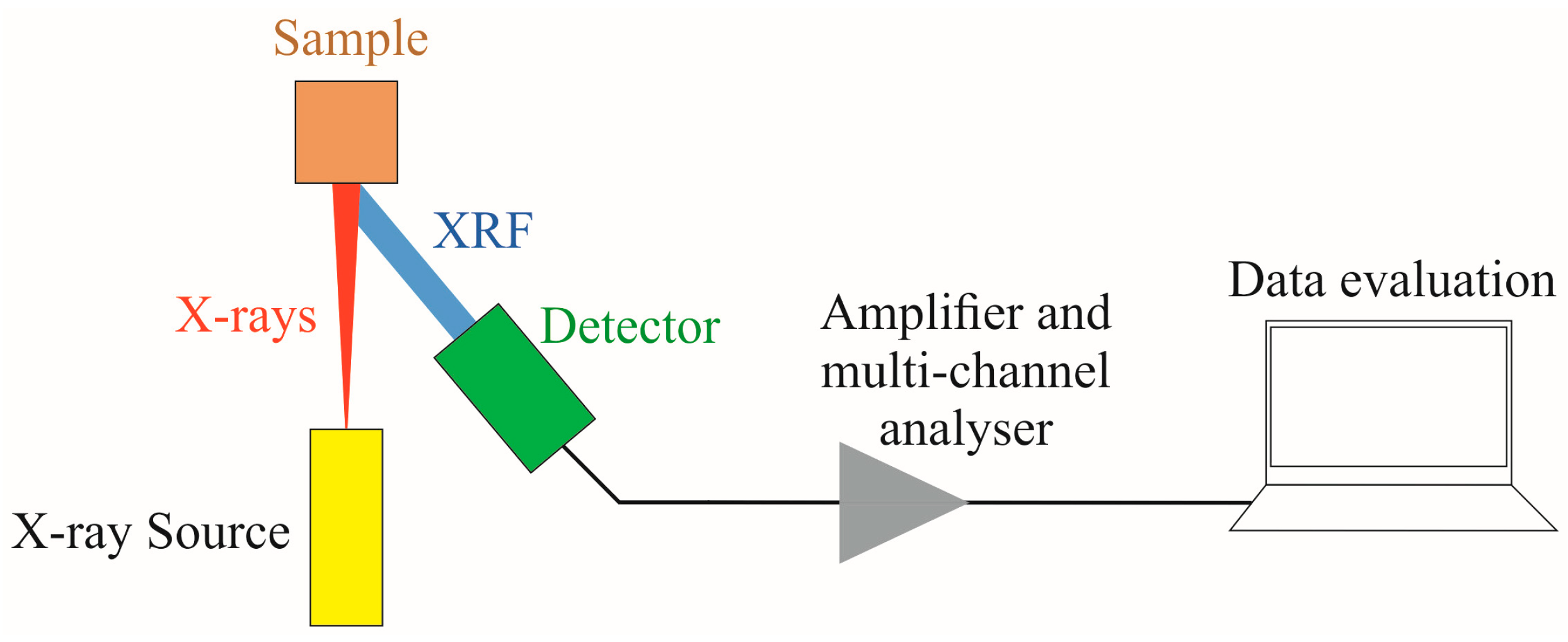 Sensors 21 02386 g003
